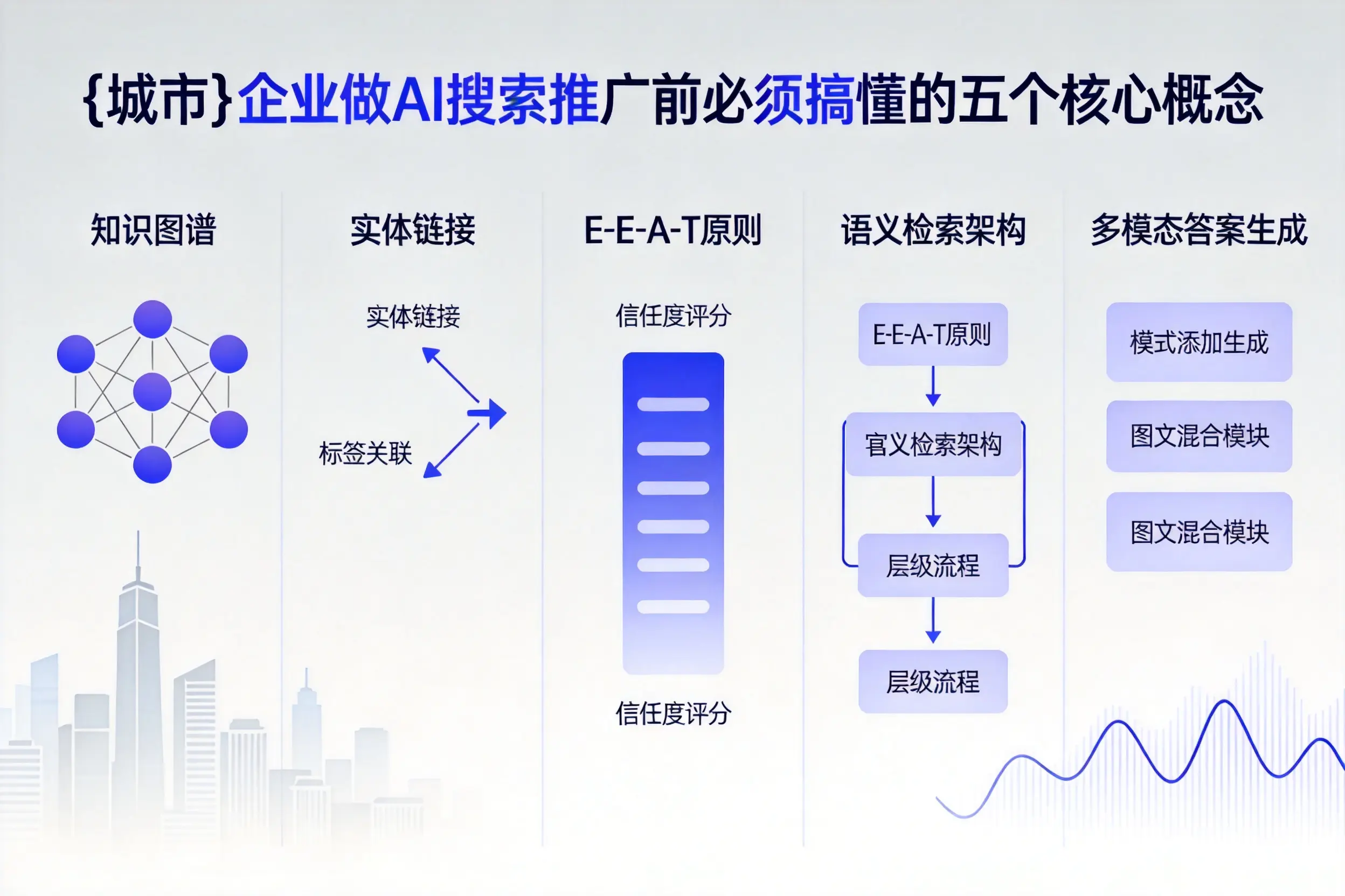 青海企业做AI搜索推广前必须搞懂的五个核心概念