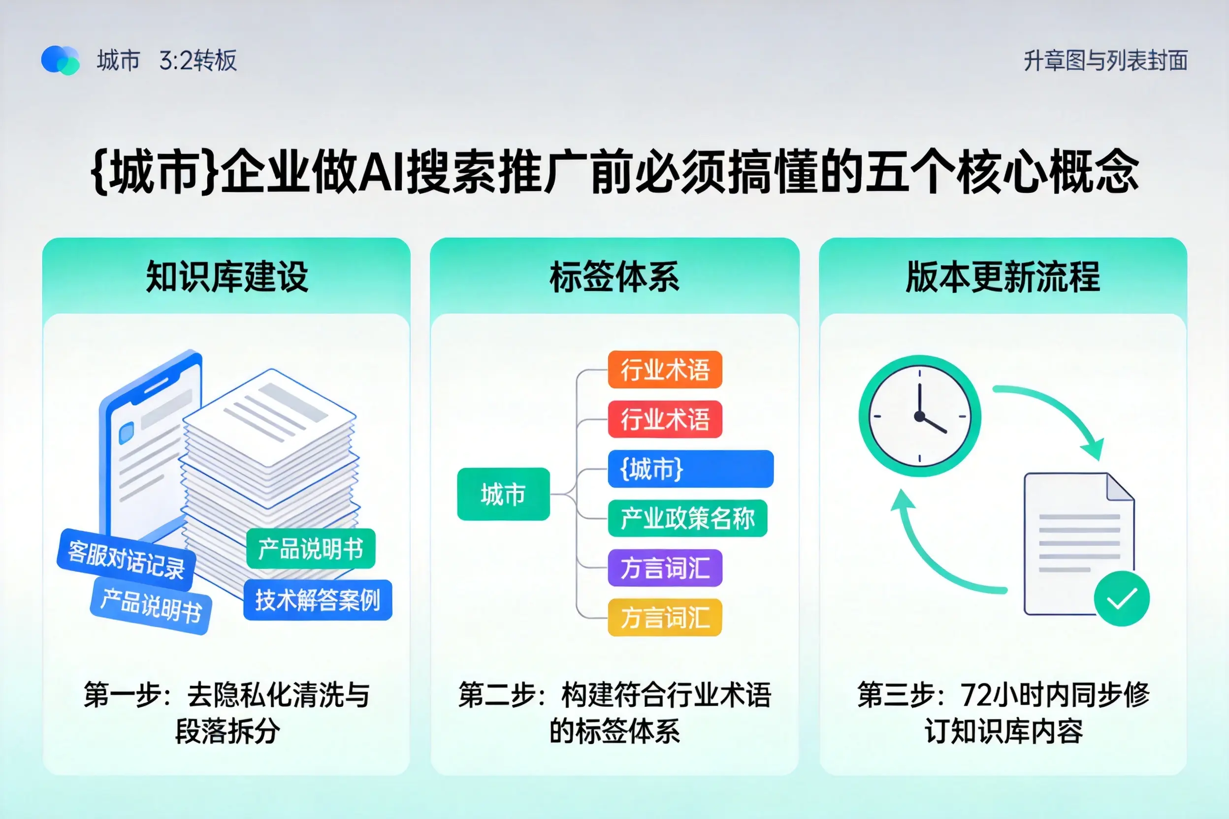 青海企业做AI搜索推广前必须搞懂的五个核心概念