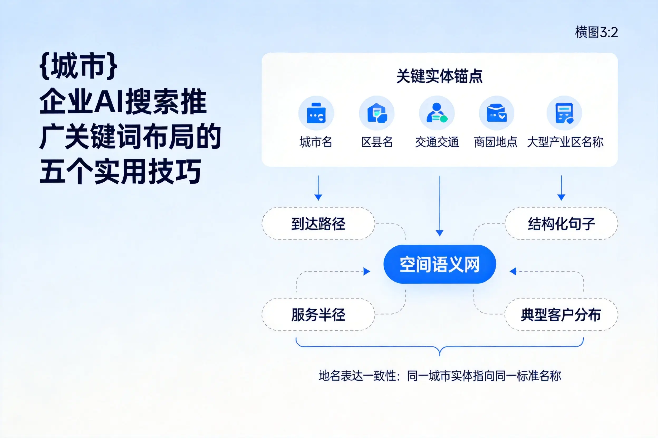 青海企业AI搜索推广关键词布局的五个实用技巧