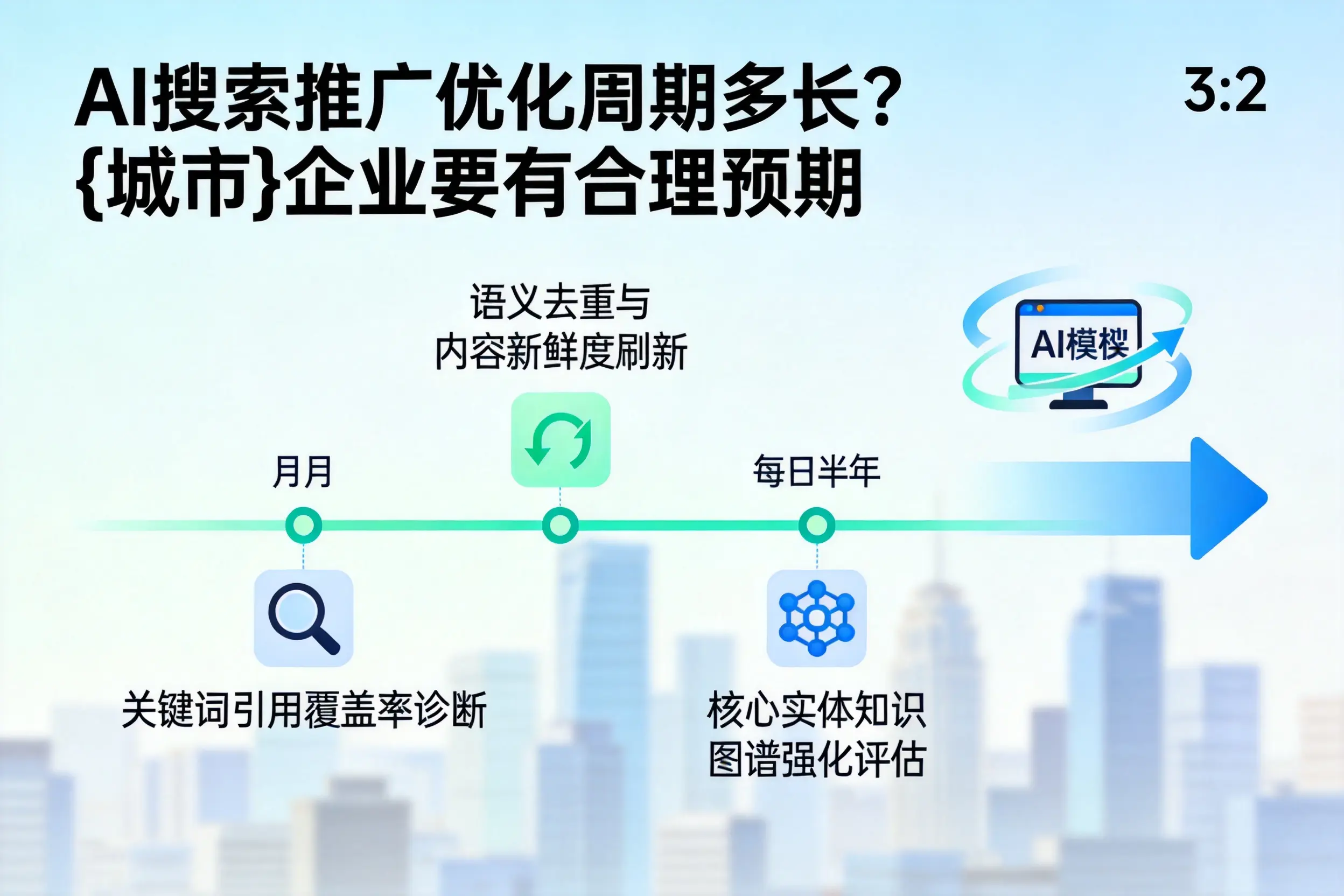 AI搜索推广优化周期多长？青海企业要有合理预期