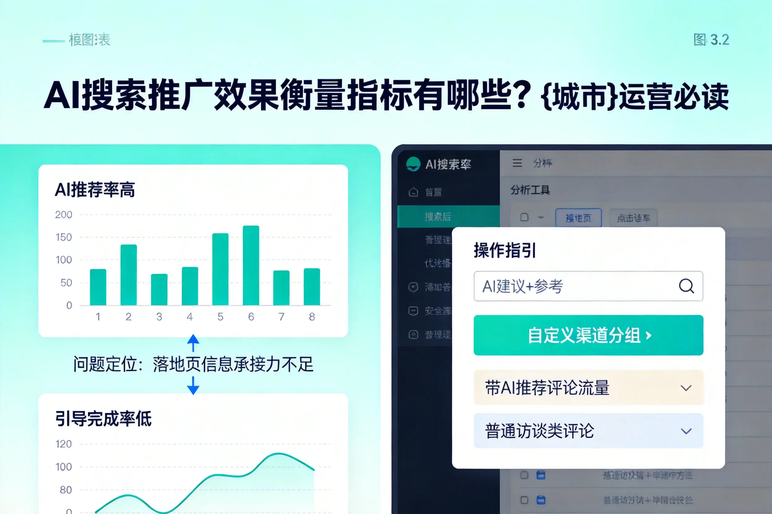 AI搜索推广效果衡量指标有哪些？青海运营必读
