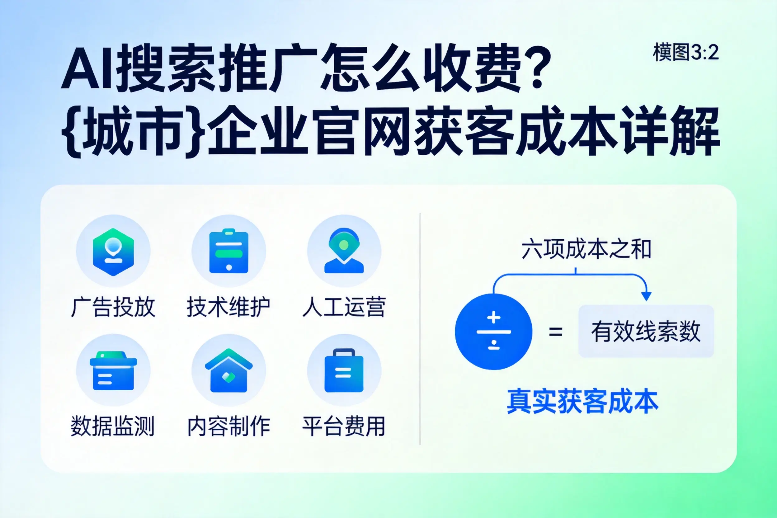 AI搜索推广怎么收费?青海企业官网获客成本详解