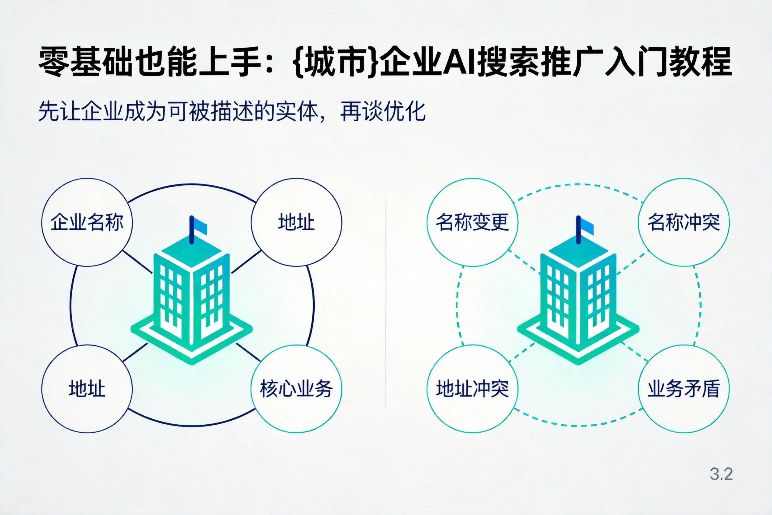 零基础也能上手：青海企业AI搜索推广入门教程