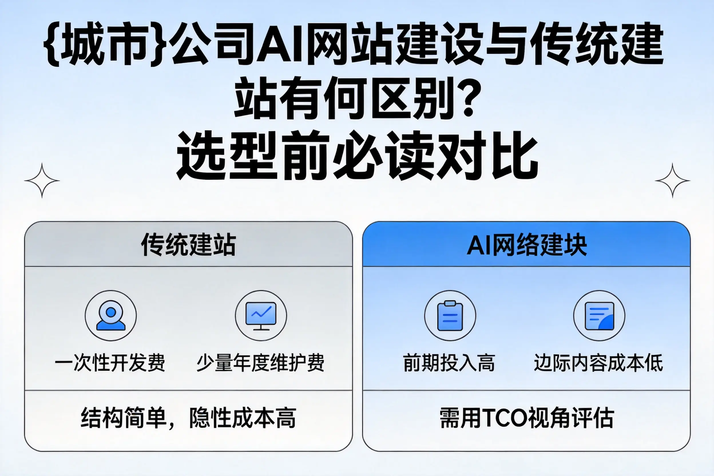 青海公司AI网站建设与传统建站有何区别?选型前必读对比