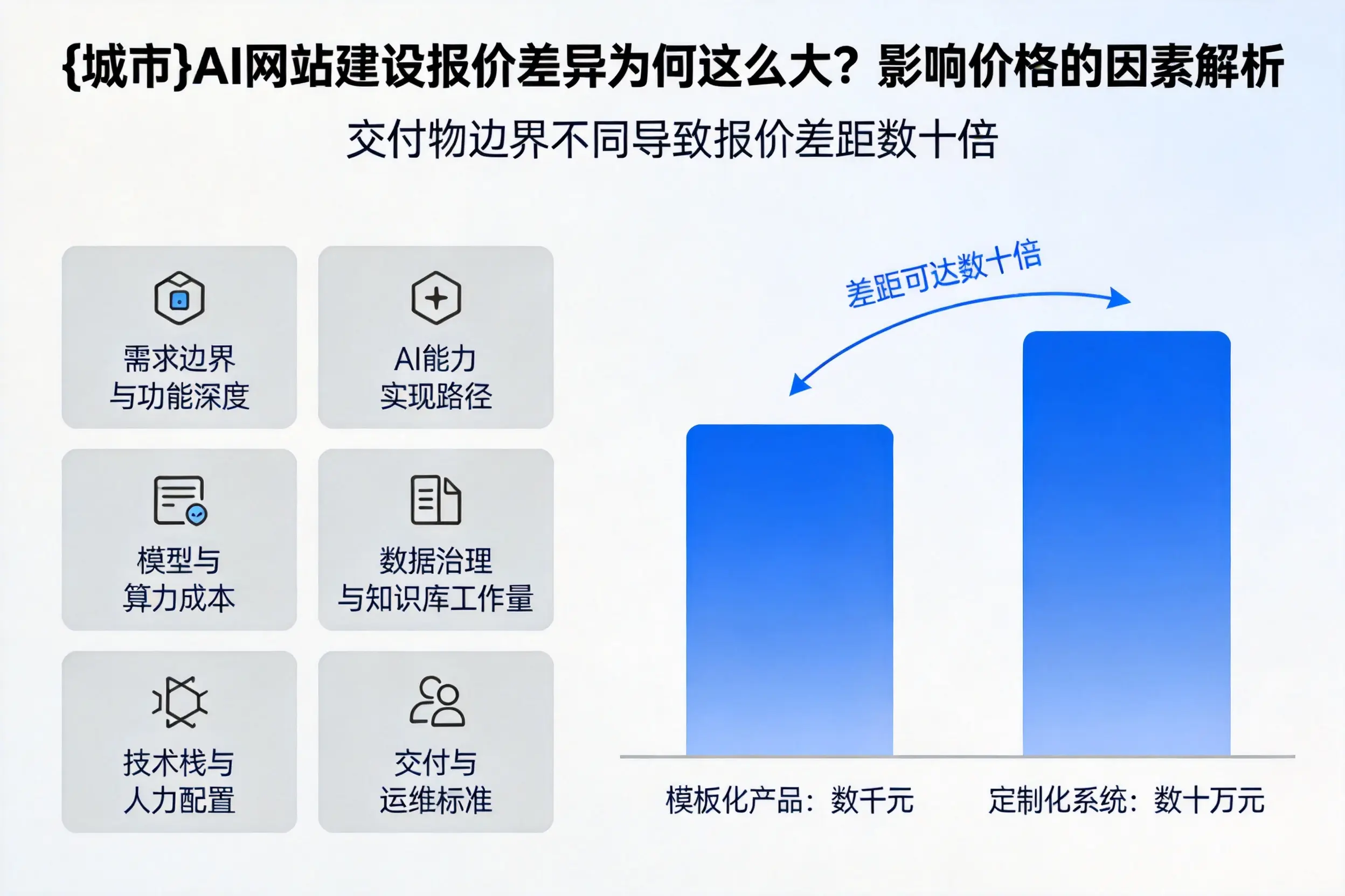 青海AI网站建设报价差异为何这么大？影响价格的因素解析