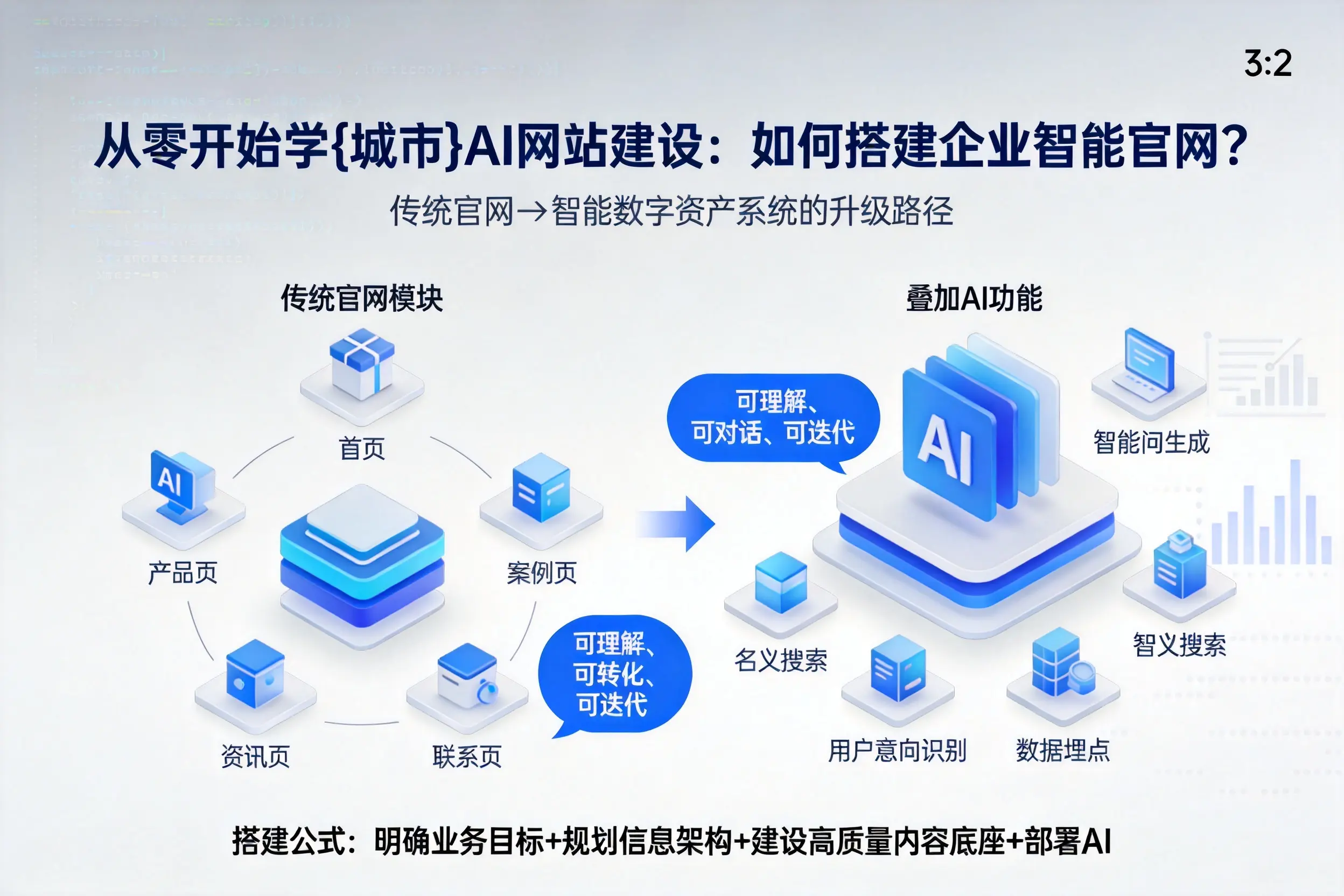 从零开始学青海AI网站建设：如何搭建企业智能官网？