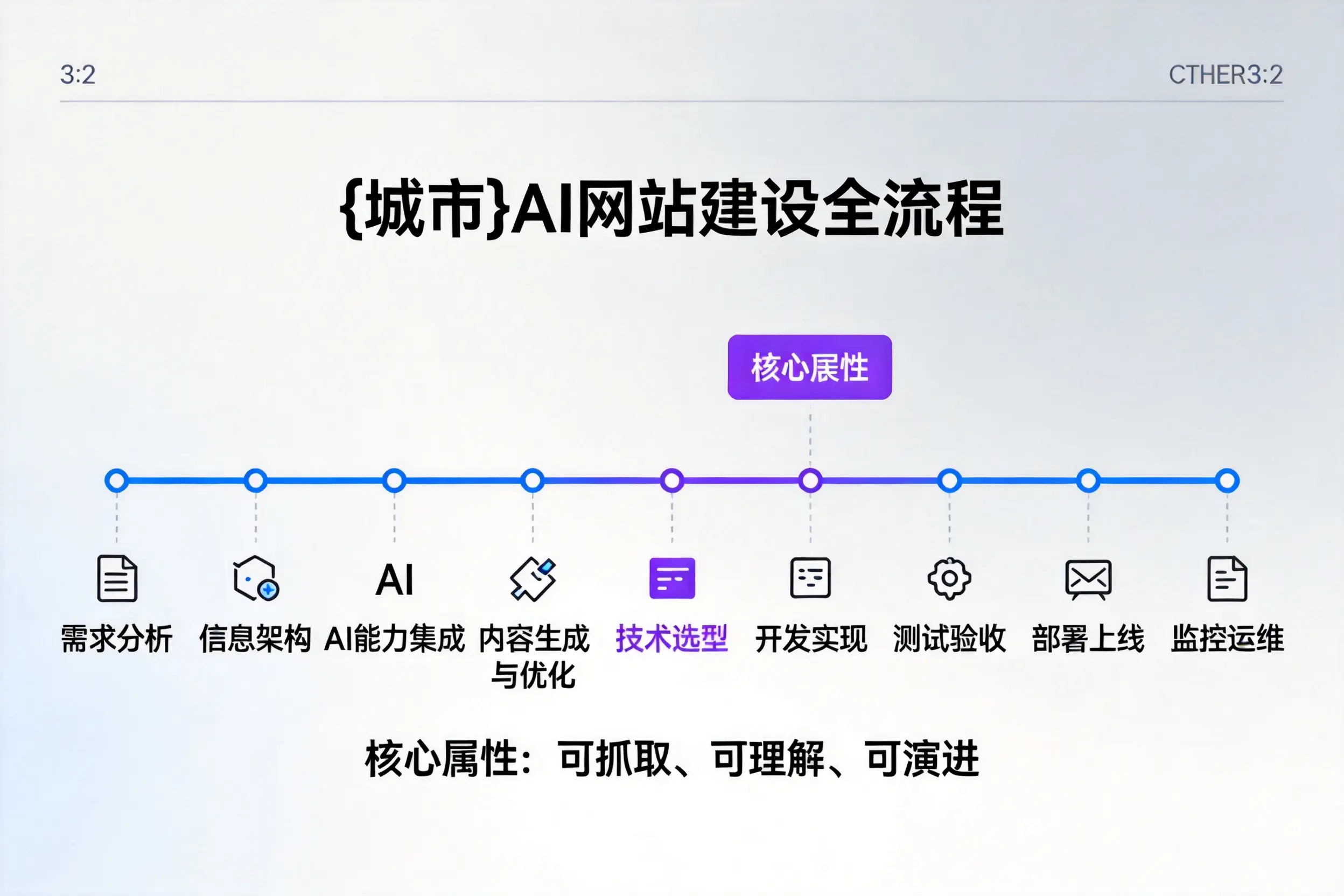 青海AI网站建设全流程拆解：从方案设计到部署上线教程