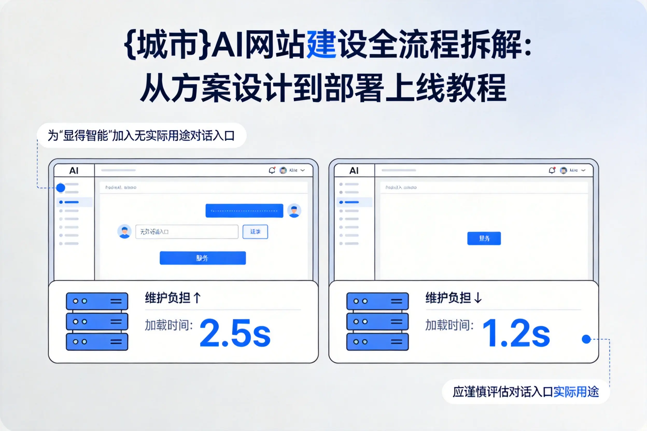 青海AI网站建设全流程拆解:从方案设计到部署上线教程