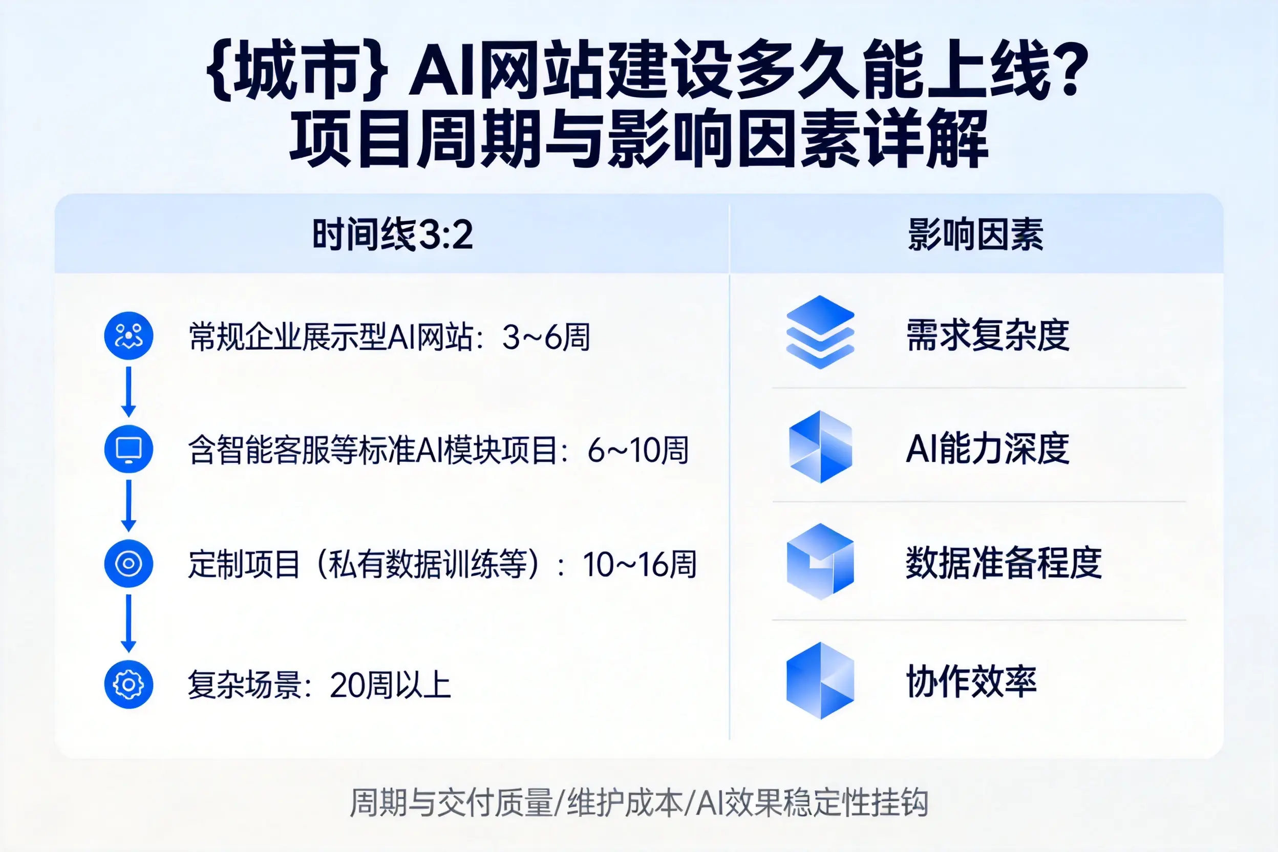 青海AI网站建设多久能上线？项目周期与影响因素详解