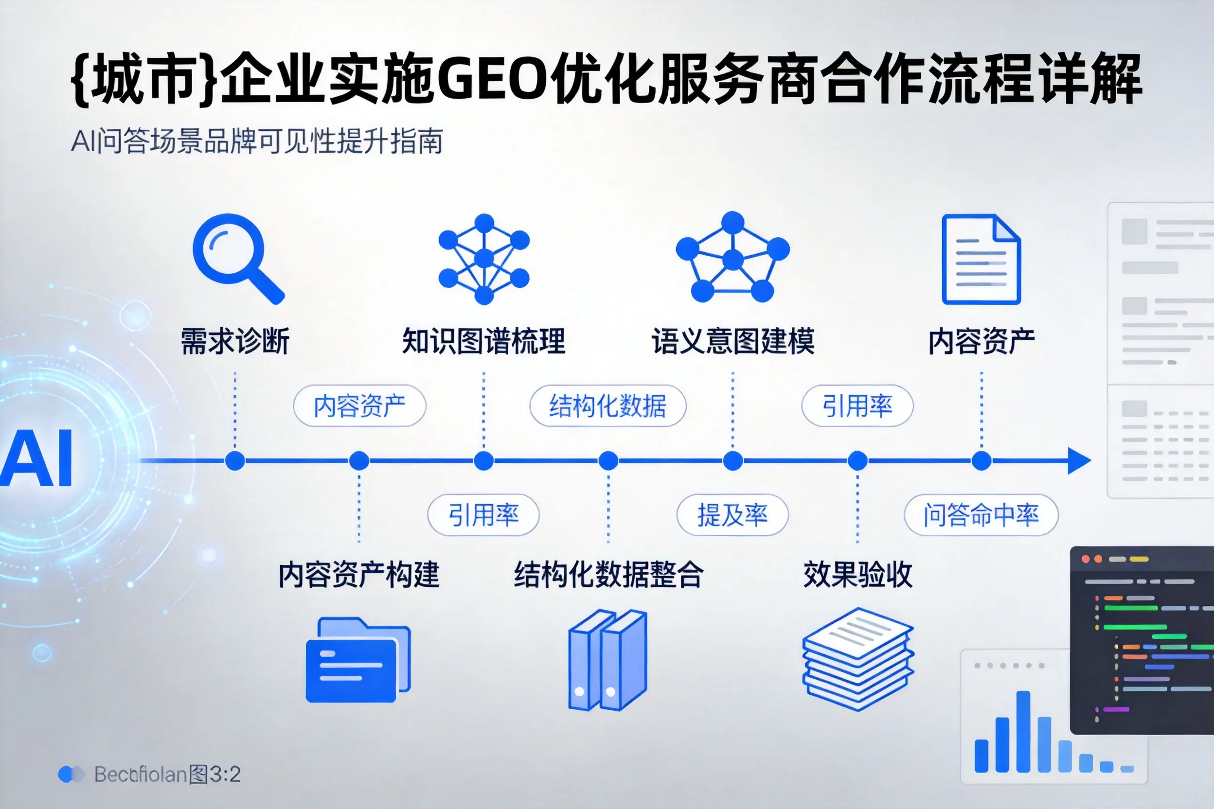 青海企业实施GEO优化服务商合作流程详解