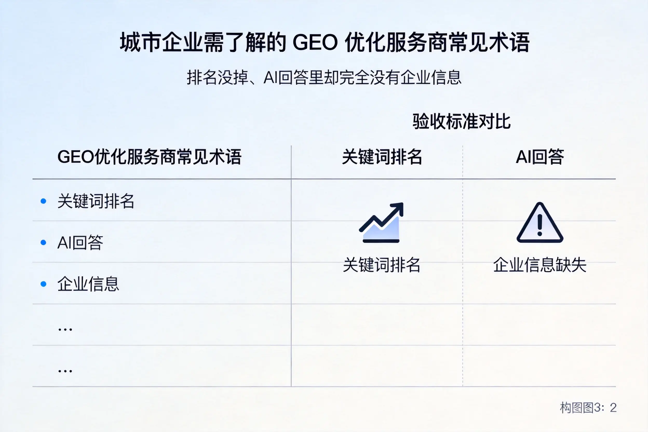 青海企业需了解的GEO优化服务商常见术语