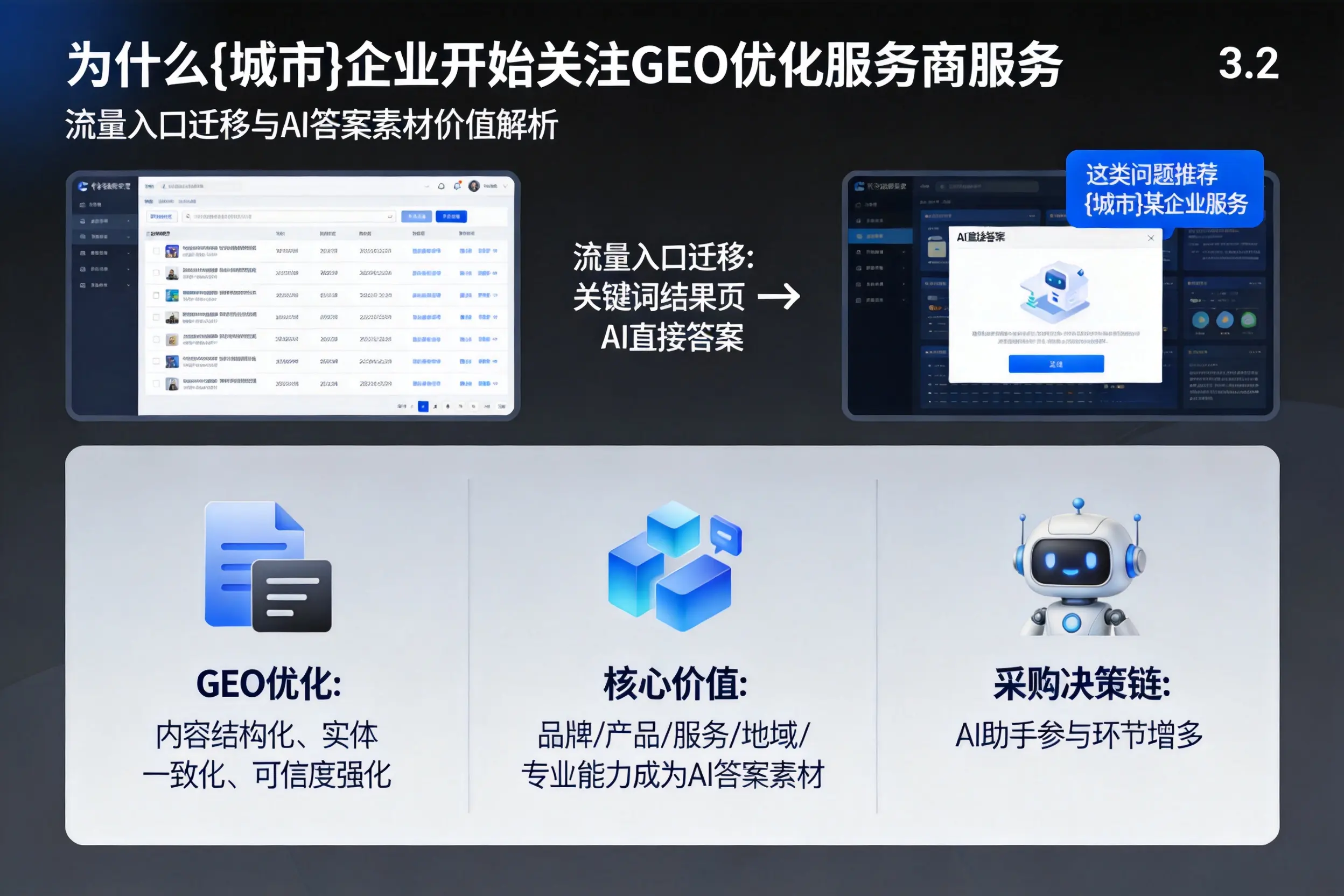 为什么青海企业开始关注GEO优化服务商服务