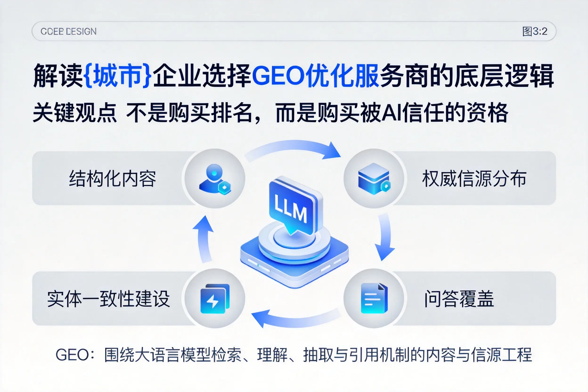 解读青海企业选择GEO优化服务商的底层逻辑