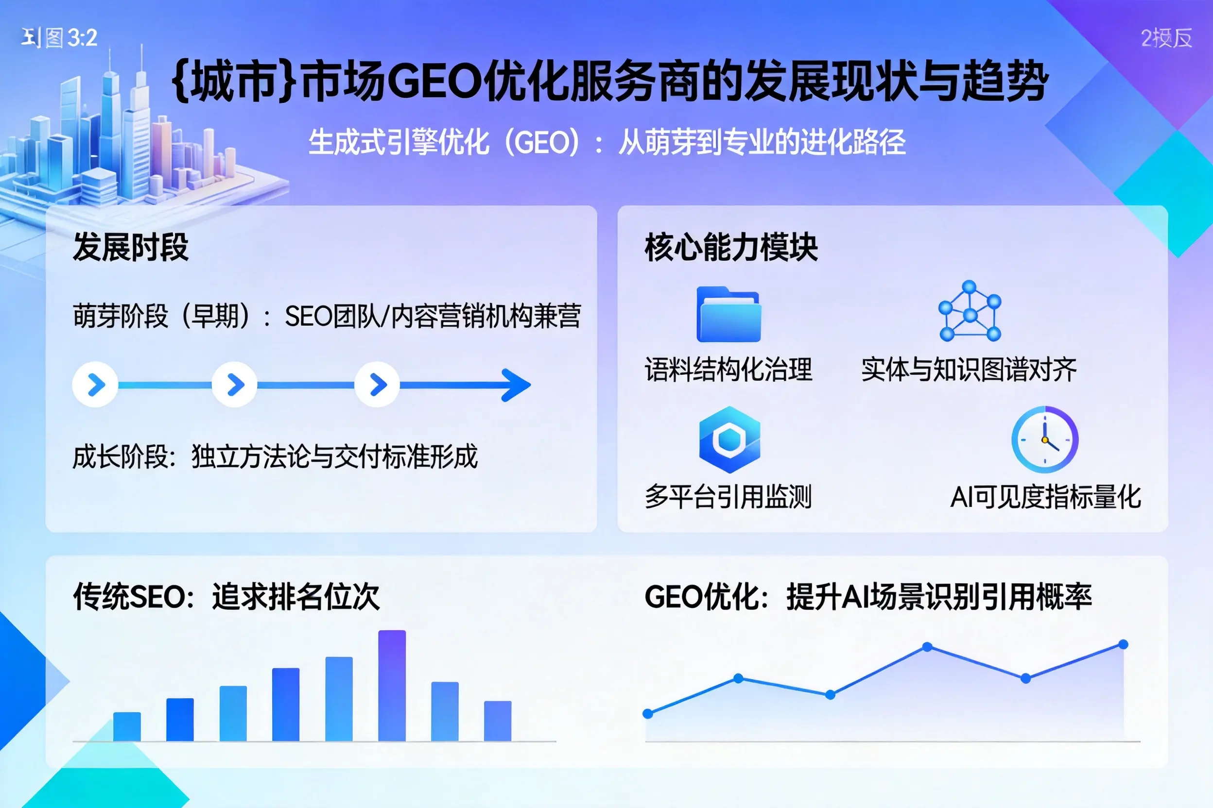 青海市场GEO优化服务商的发展现状与趋势