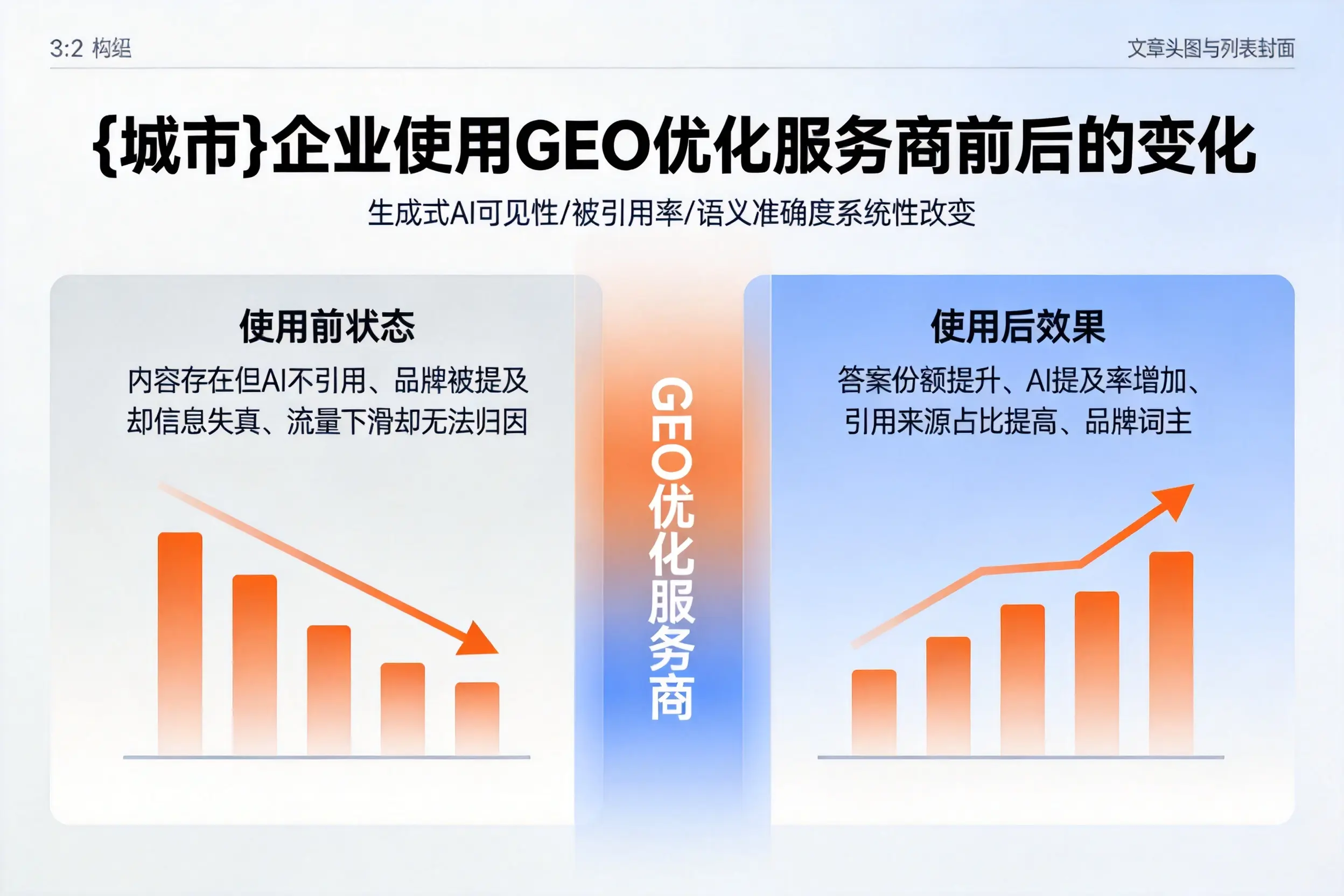 青海企业使用GEO优化服务商前后的变化