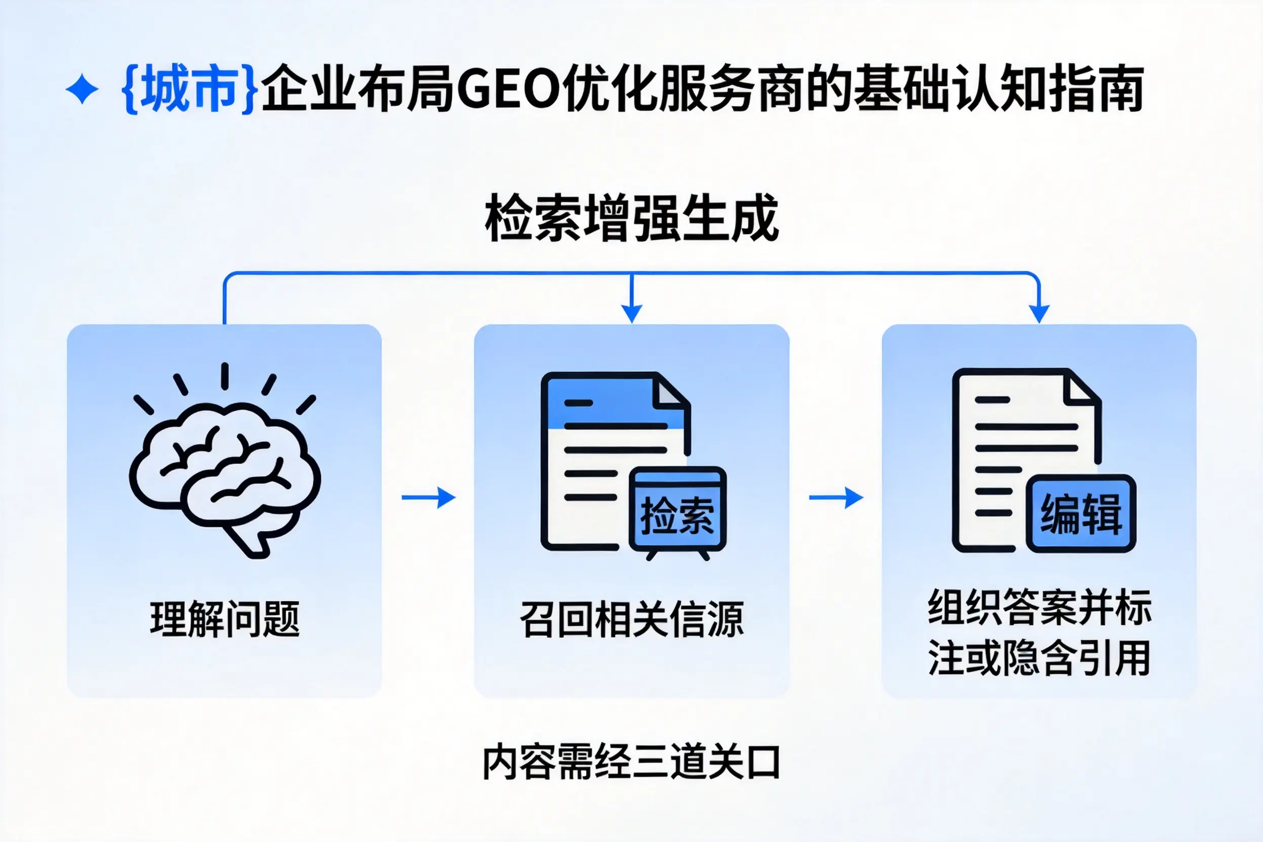 青海企业布局GEO优化服务商的基础认知指南