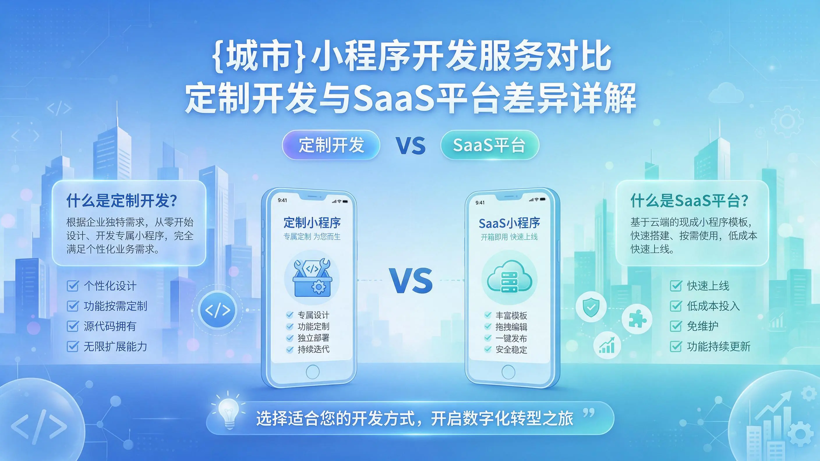 青海小程序开发服务对比：定制开发与SaaS平台差异详解