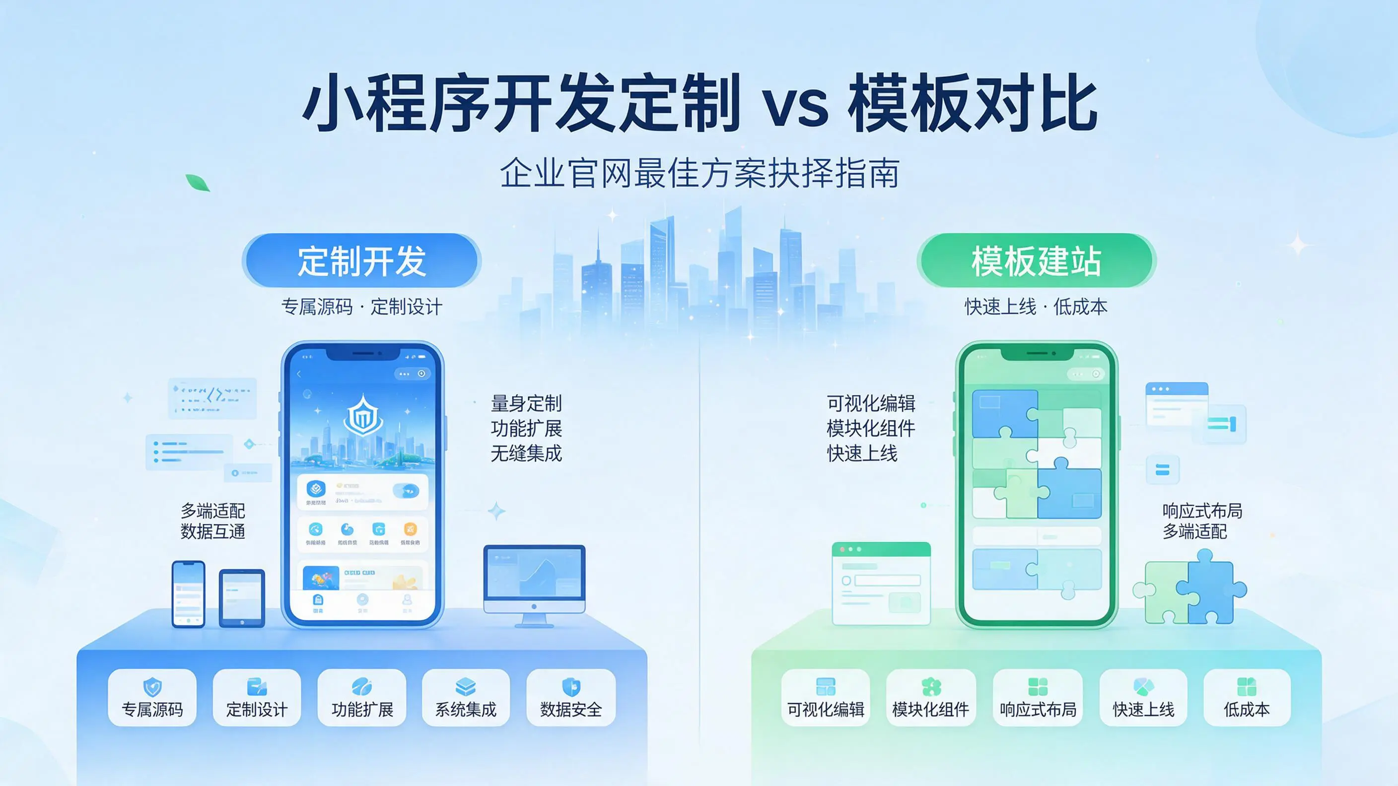青海小程序开发定制与模板对比：哪种方案更适合企业官网