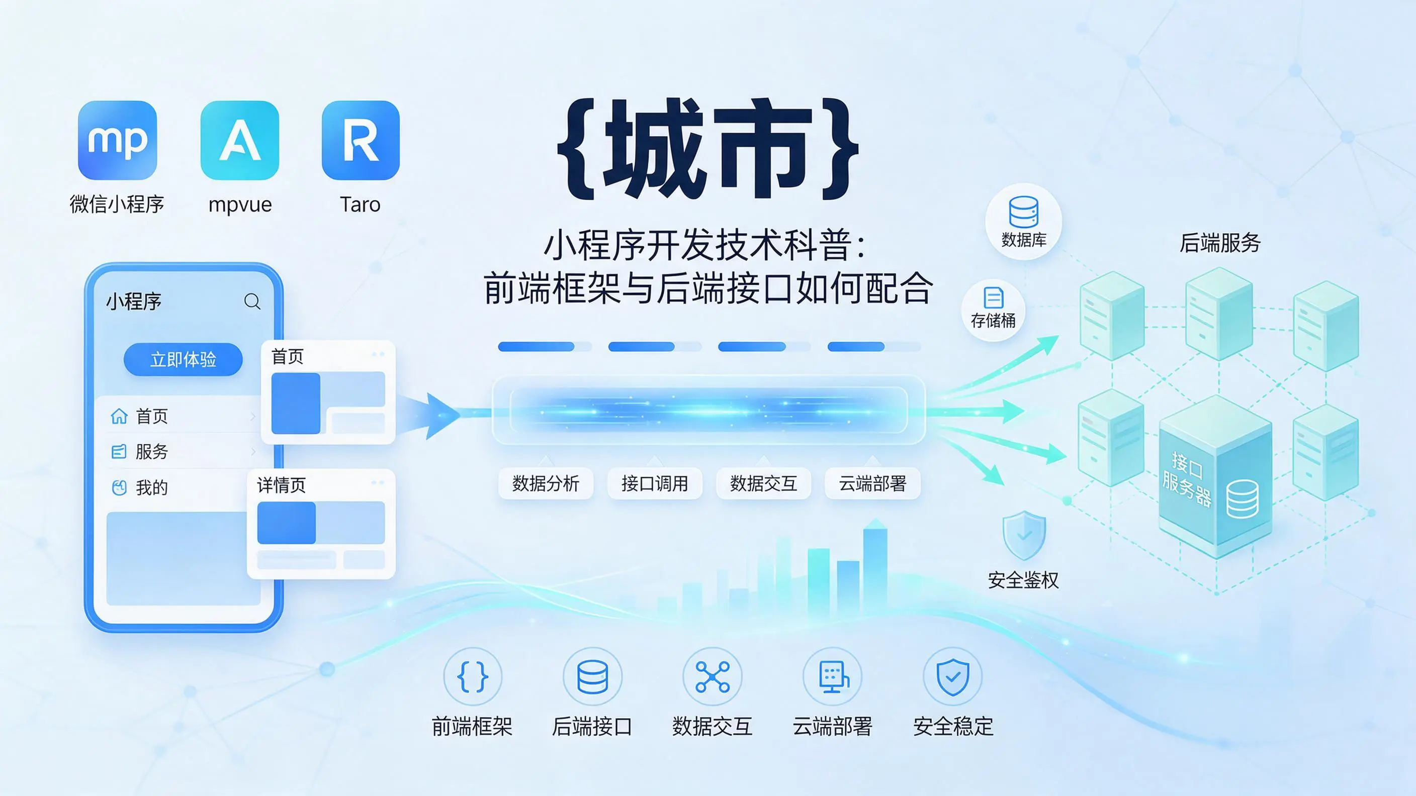 青海小程序开发技术科普：前端框架与后端接口如何配合