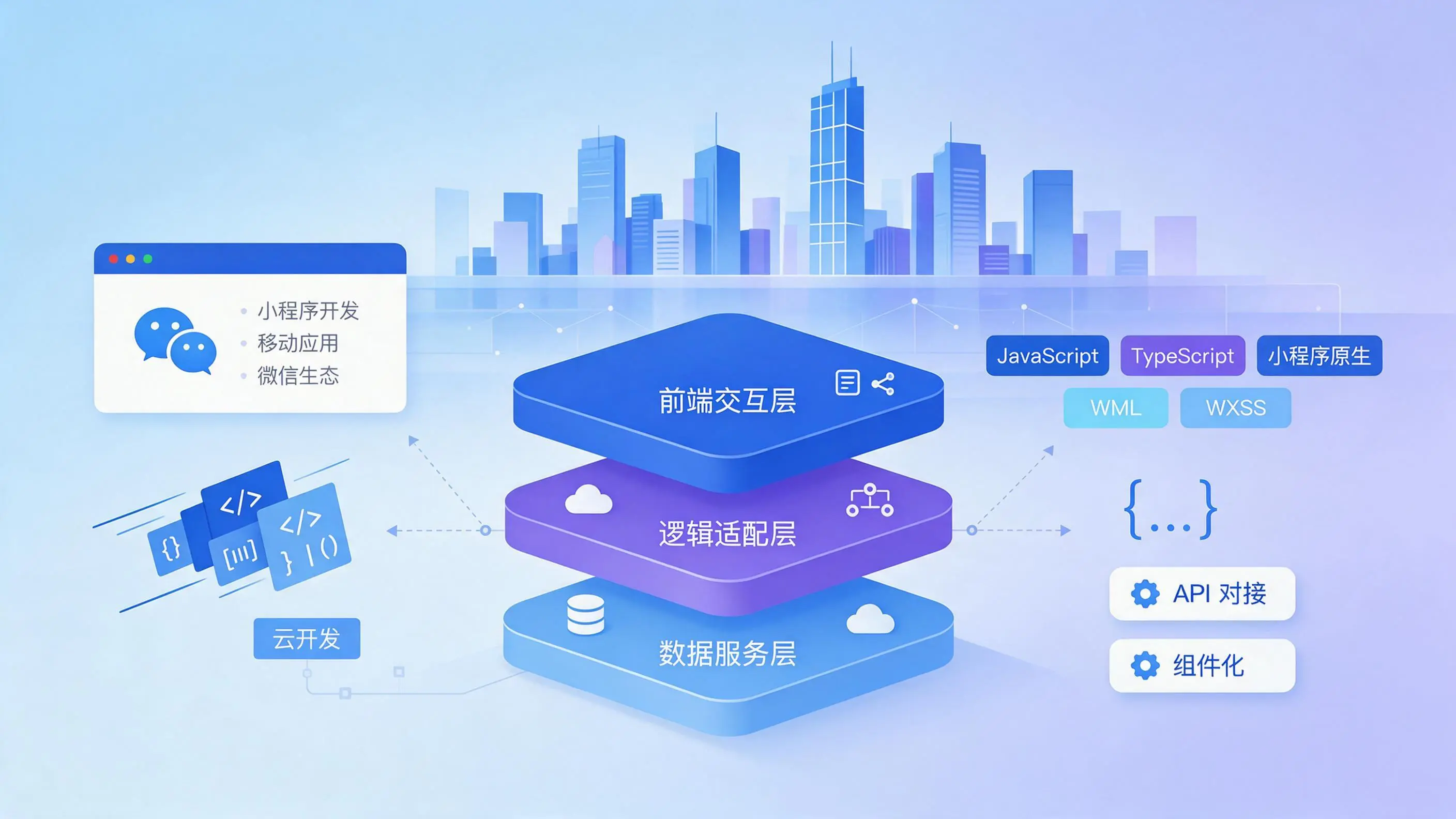 青海企业小程序开发核心技术架构与常用语言