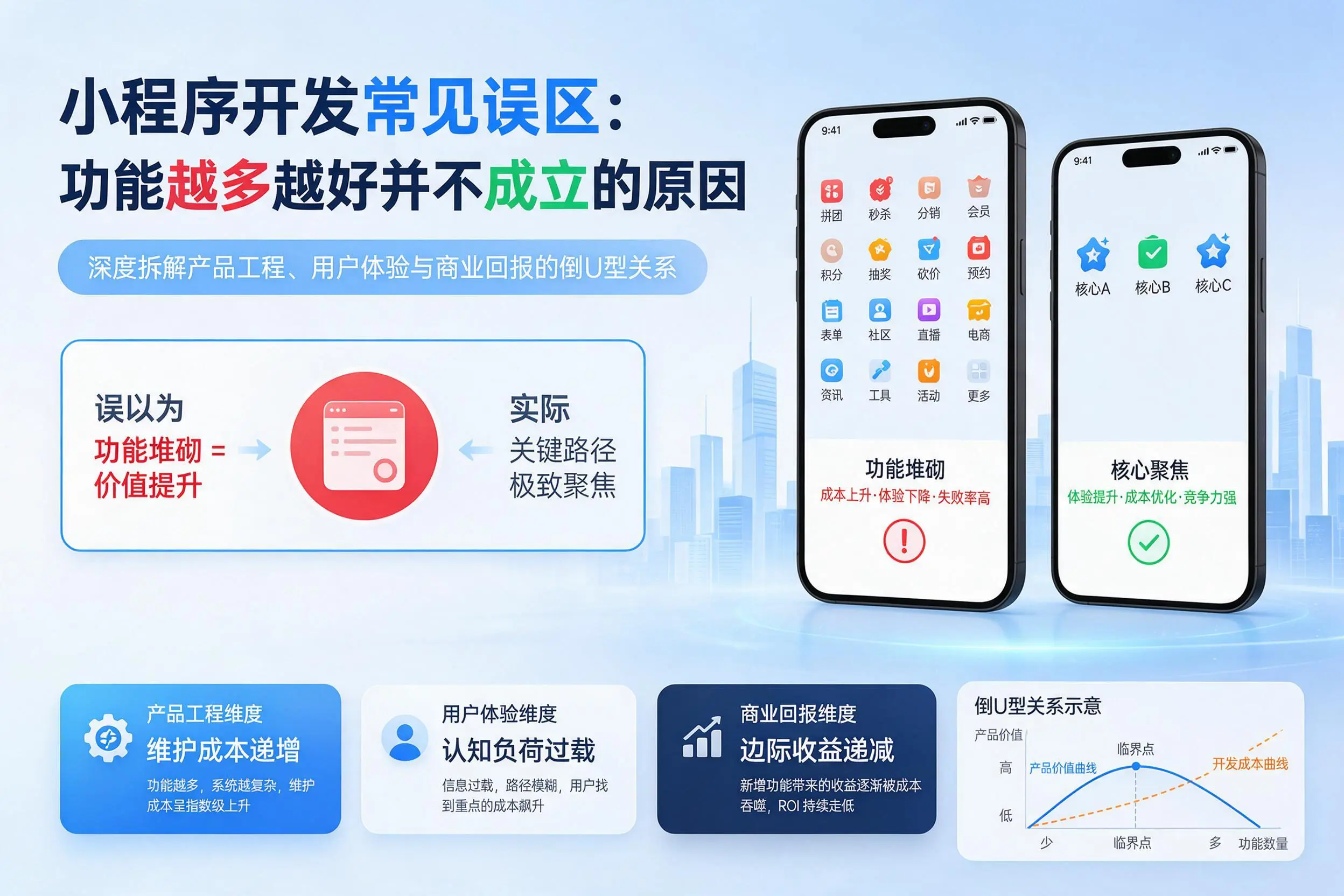 青海小程序开发常见误区：功能越多越好并不成立的原因