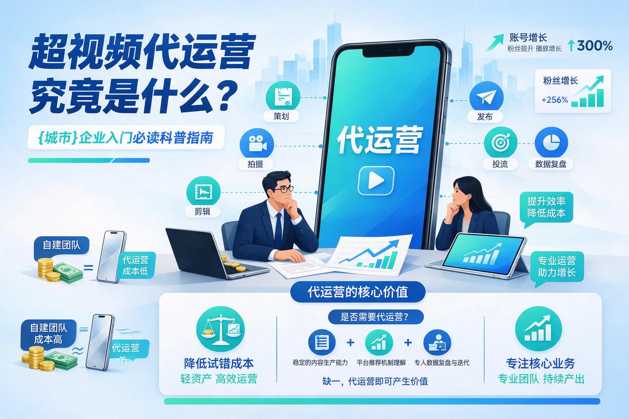 短视频代运营究竟是什么？青海企业入门必读科普指南
