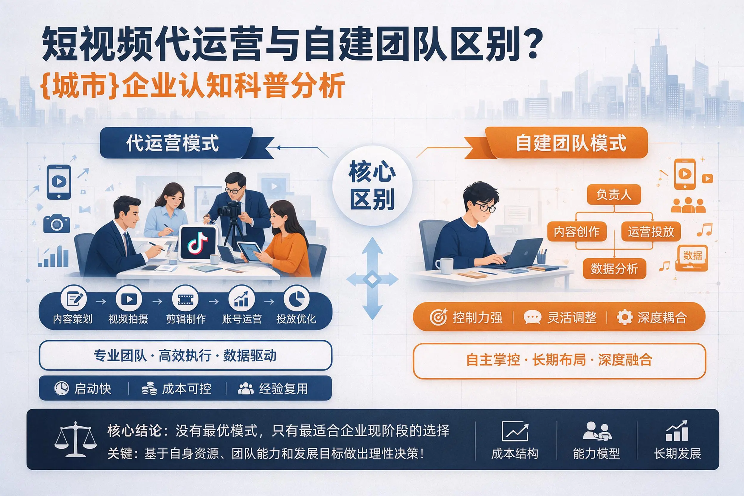短视频代运营与自建团队区别？青海企业认知科普分析
