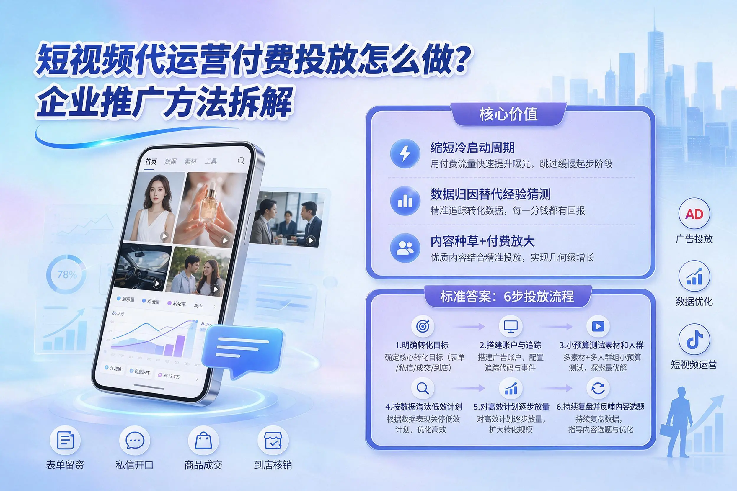 短视频代运营付费投放怎么做？青海企业推广方法拆解