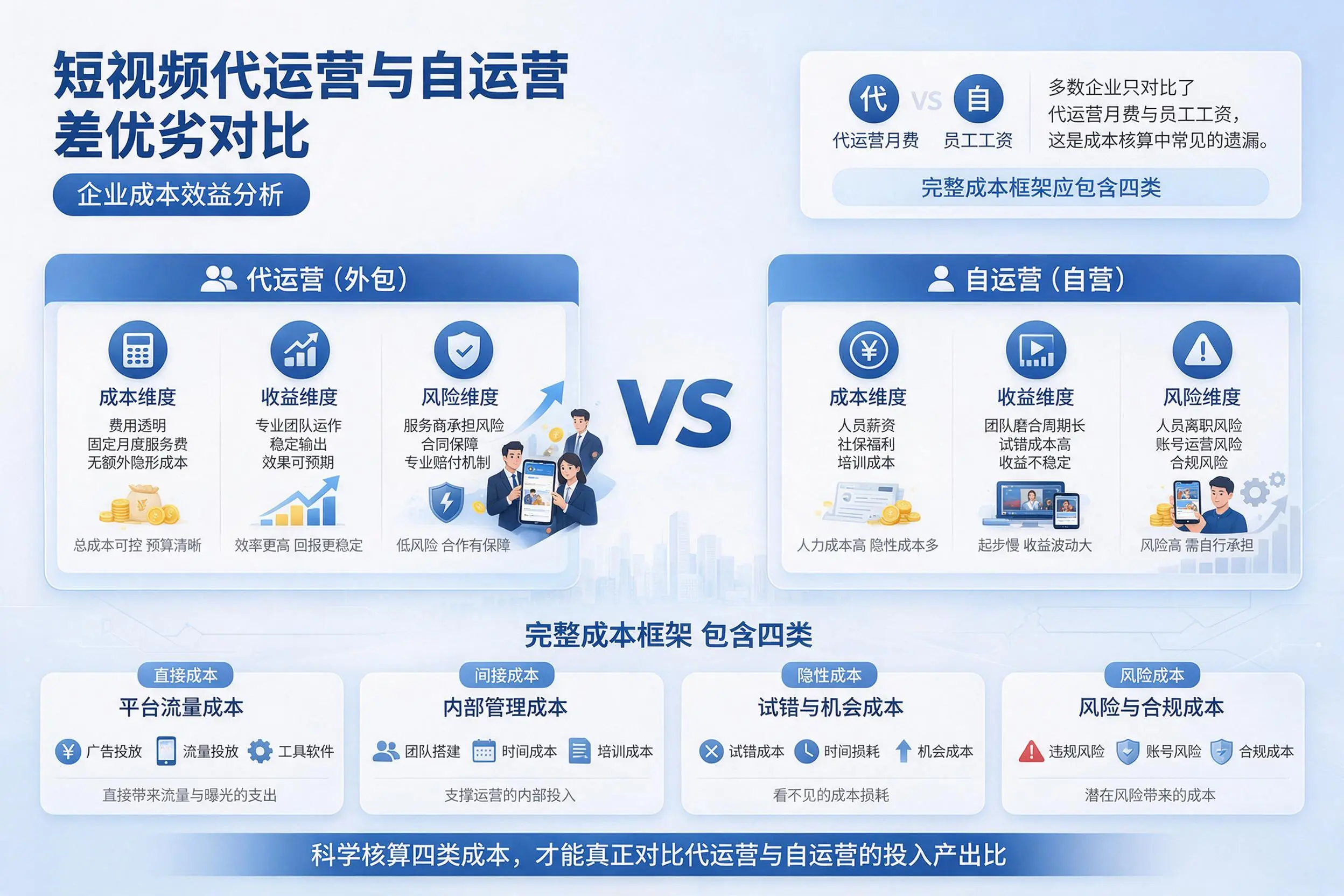 短视频代运营与自运营优劣对比:青海企业成本效益分析