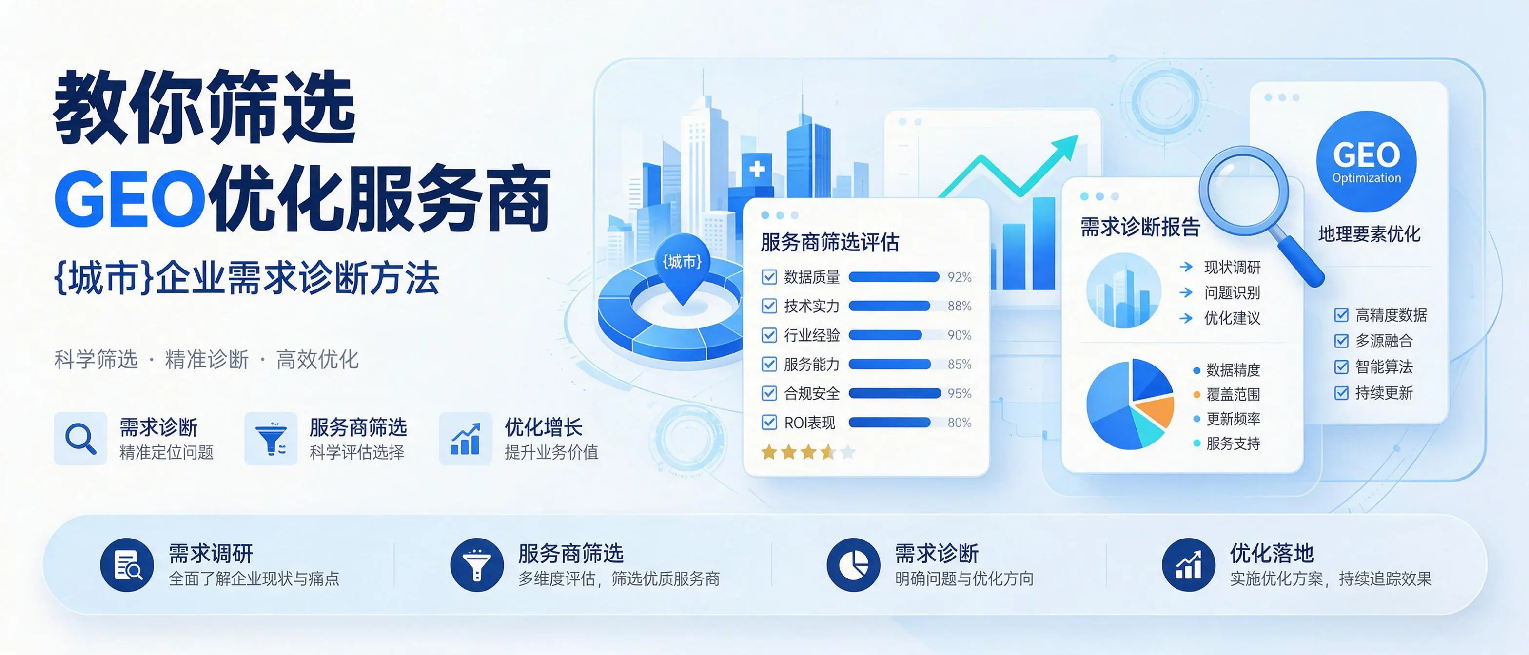 教你筛选GEO优化服务商，青海企业需求诊断方法