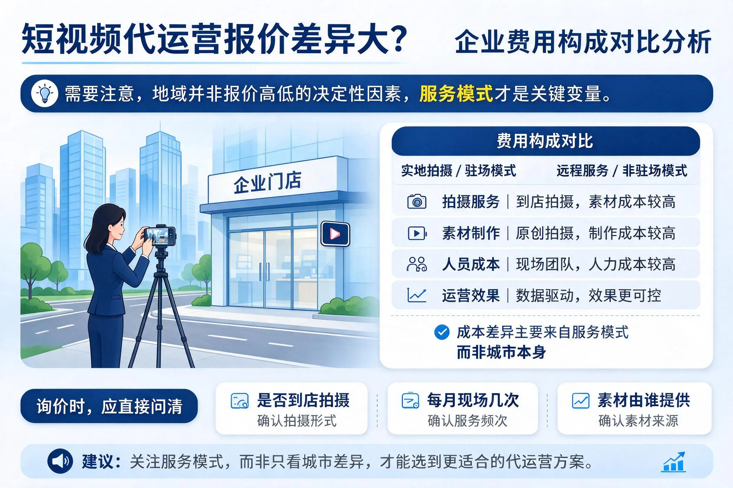 短视频代运营报价差异大?青海企业费用构成对比分析