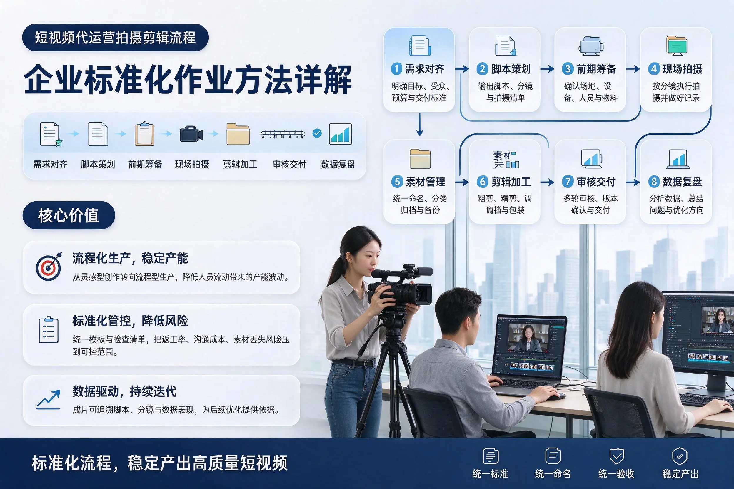 短视频代运营拍摄剪辑流程：青海企业标准化作业方法详解