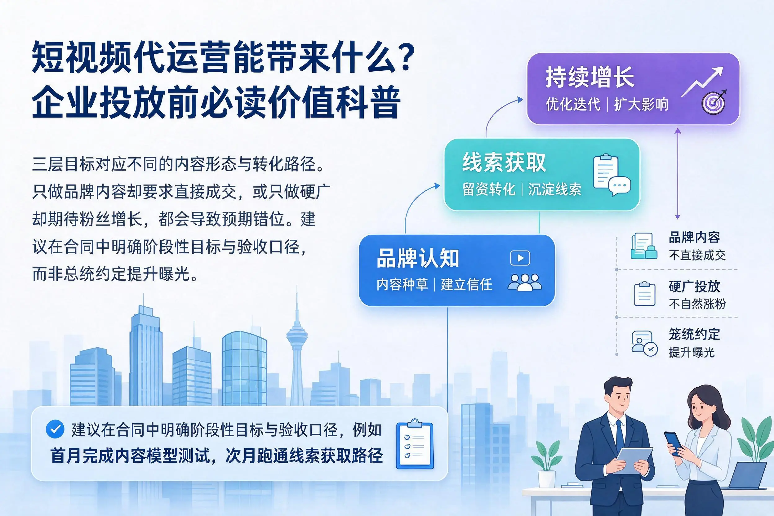短视频代运营能带来什么?青海企业投放前必读价值科普