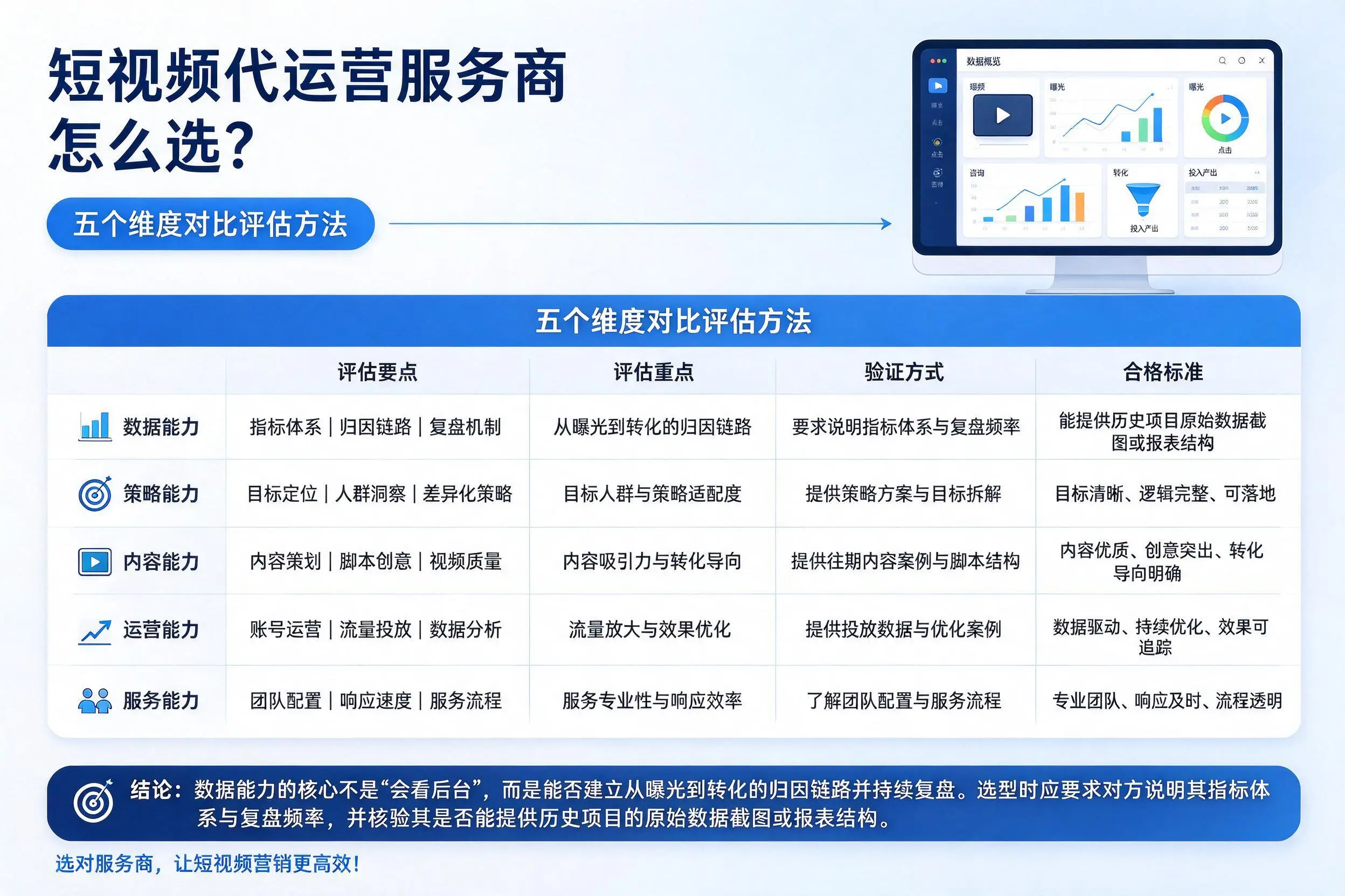青海短视频代运营服务商怎么选?五个维度对比评估方法