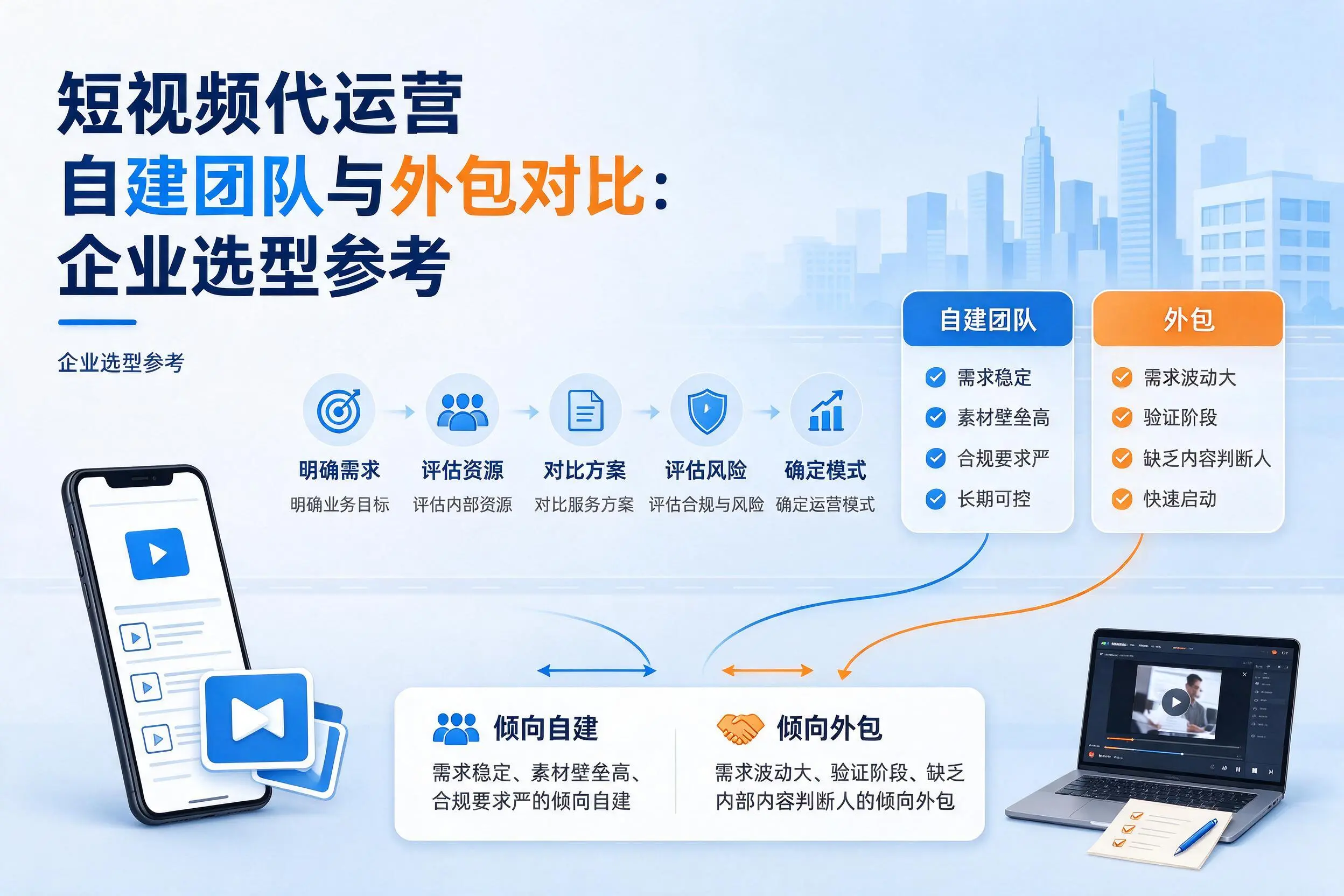 短视频代运营自建团队与外包对比:青海企业选型参考