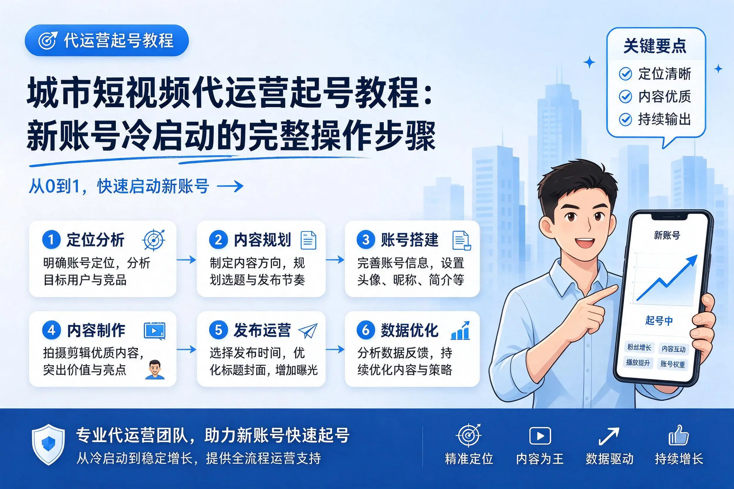 青海短视频代运营起号教程:新账号冷启动的完整操作步骤