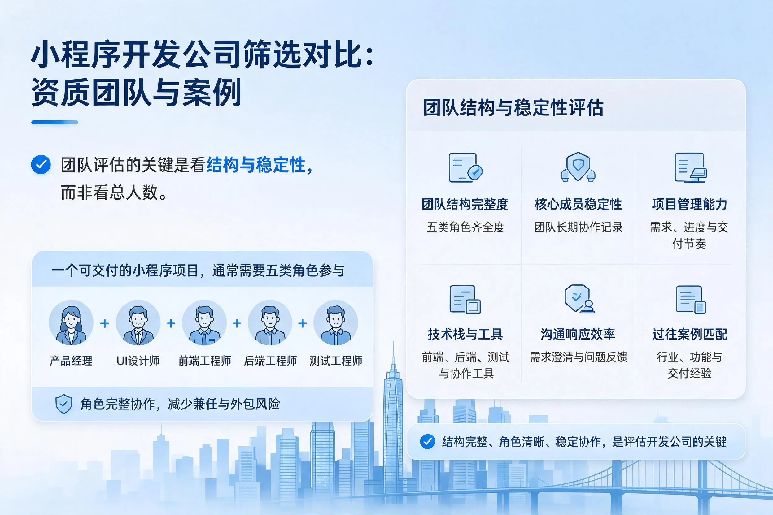 青海小程序开发公司筛选对比:资质团队与案例