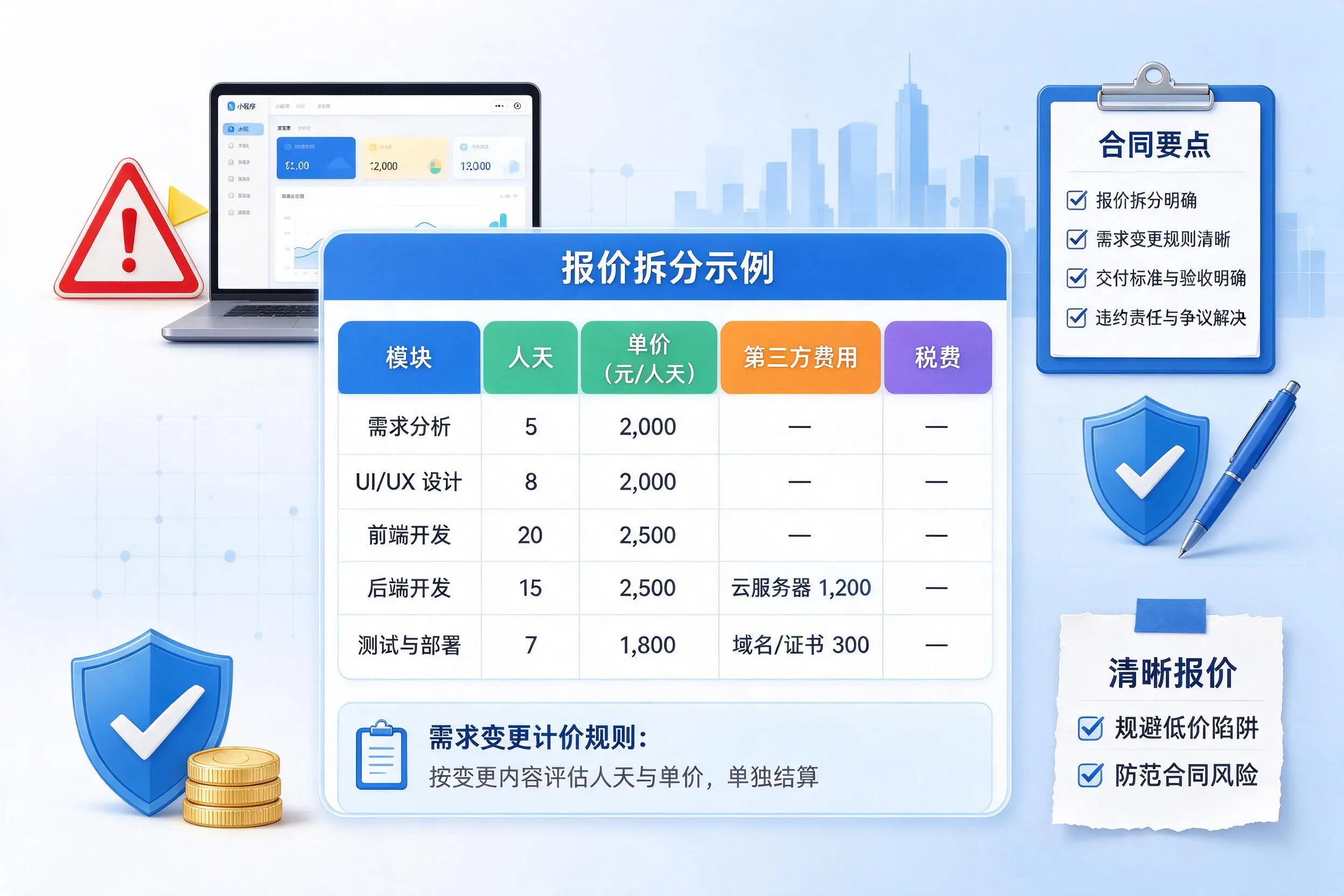 青海小程序开发避坑指南:低价陷阱与合同风险