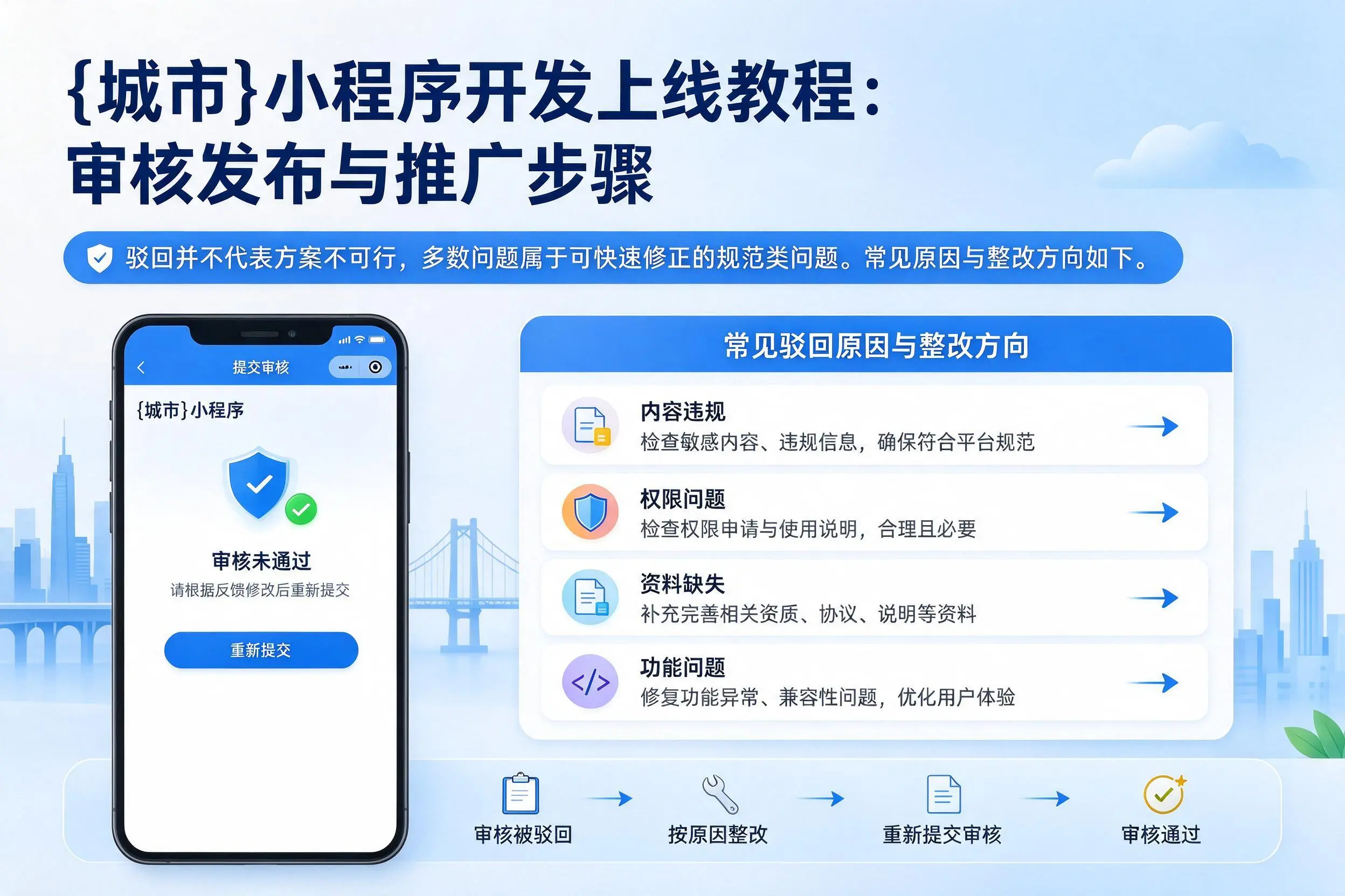 青海小程序开发上线教程:审核发布与推广步骤