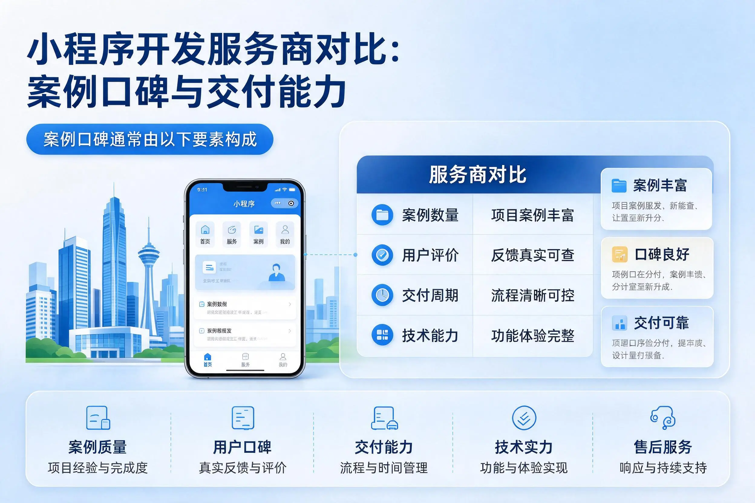 青海小程序开发服务商对比:案例口碑与交付能力