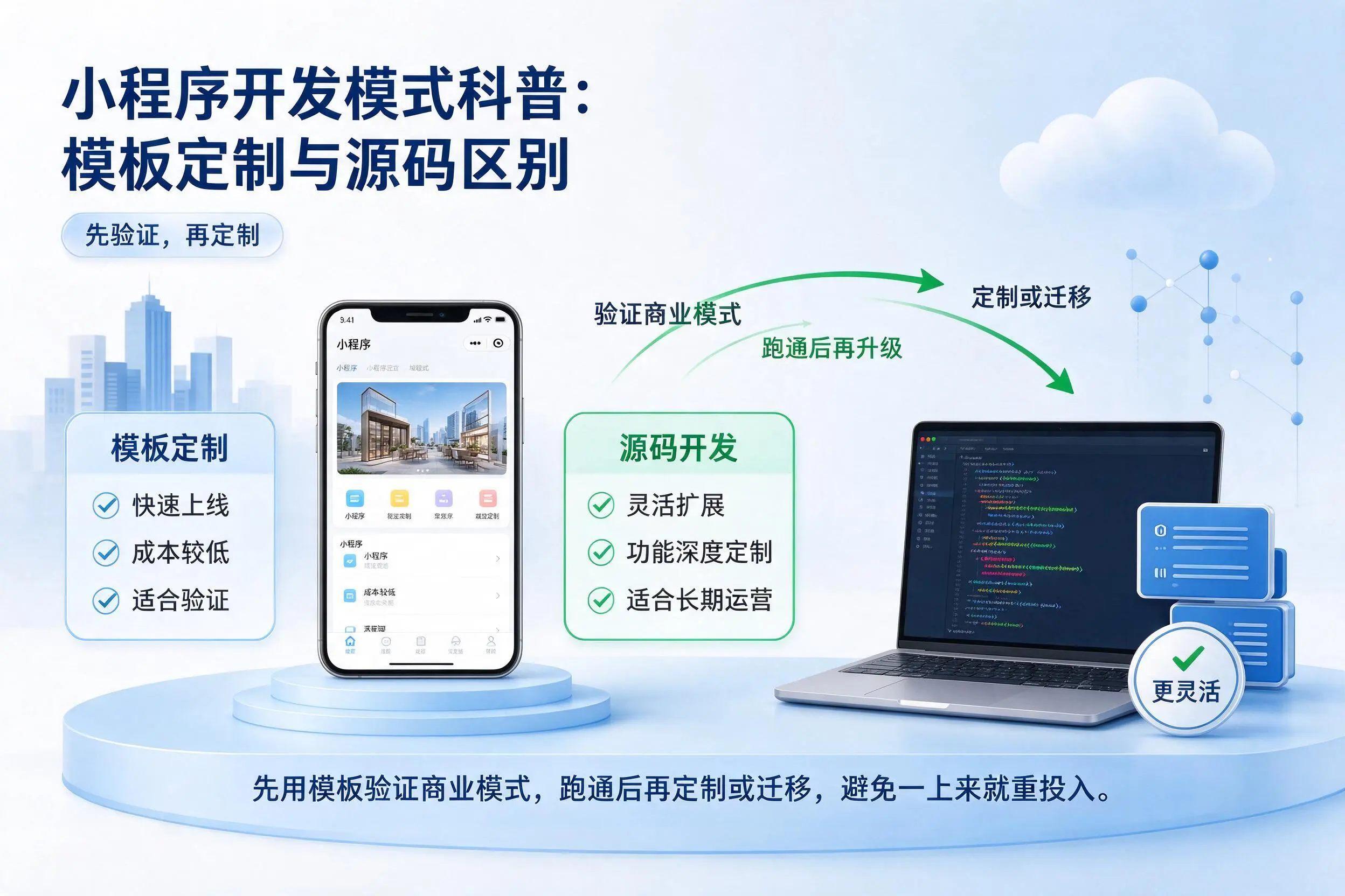 青海小程序开发模式科普:模板定制与源码区别