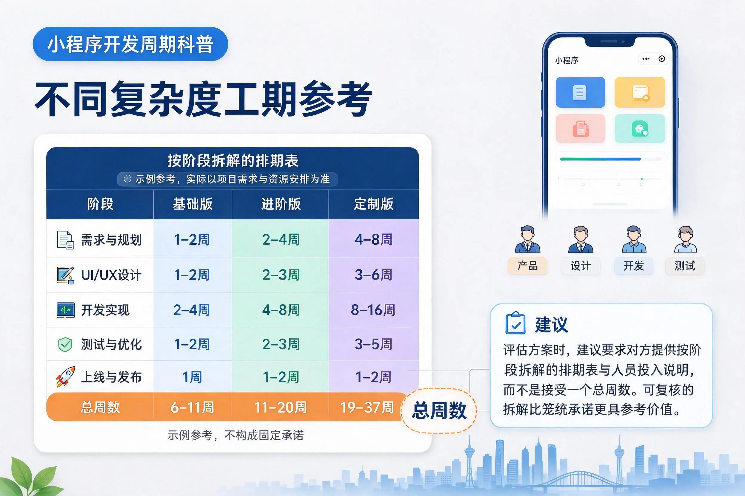 青海小程序开发周期科普:不同复杂度工期参考