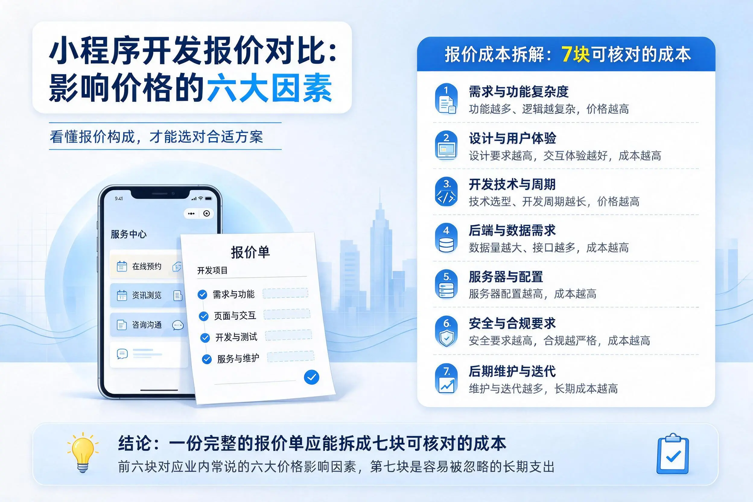 青海小程序开发报价对比:影响价格的六大因素