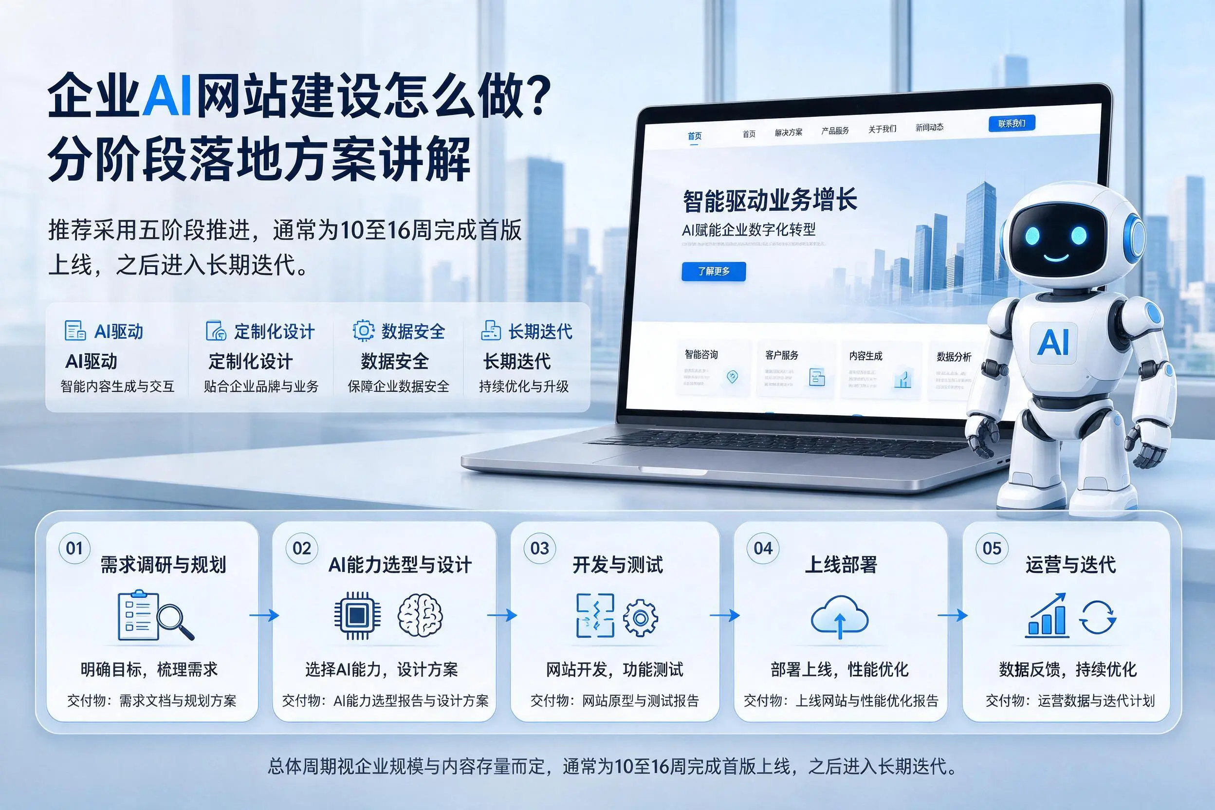 青海企业AI网站建设怎么做?分阶段落地方案讲解