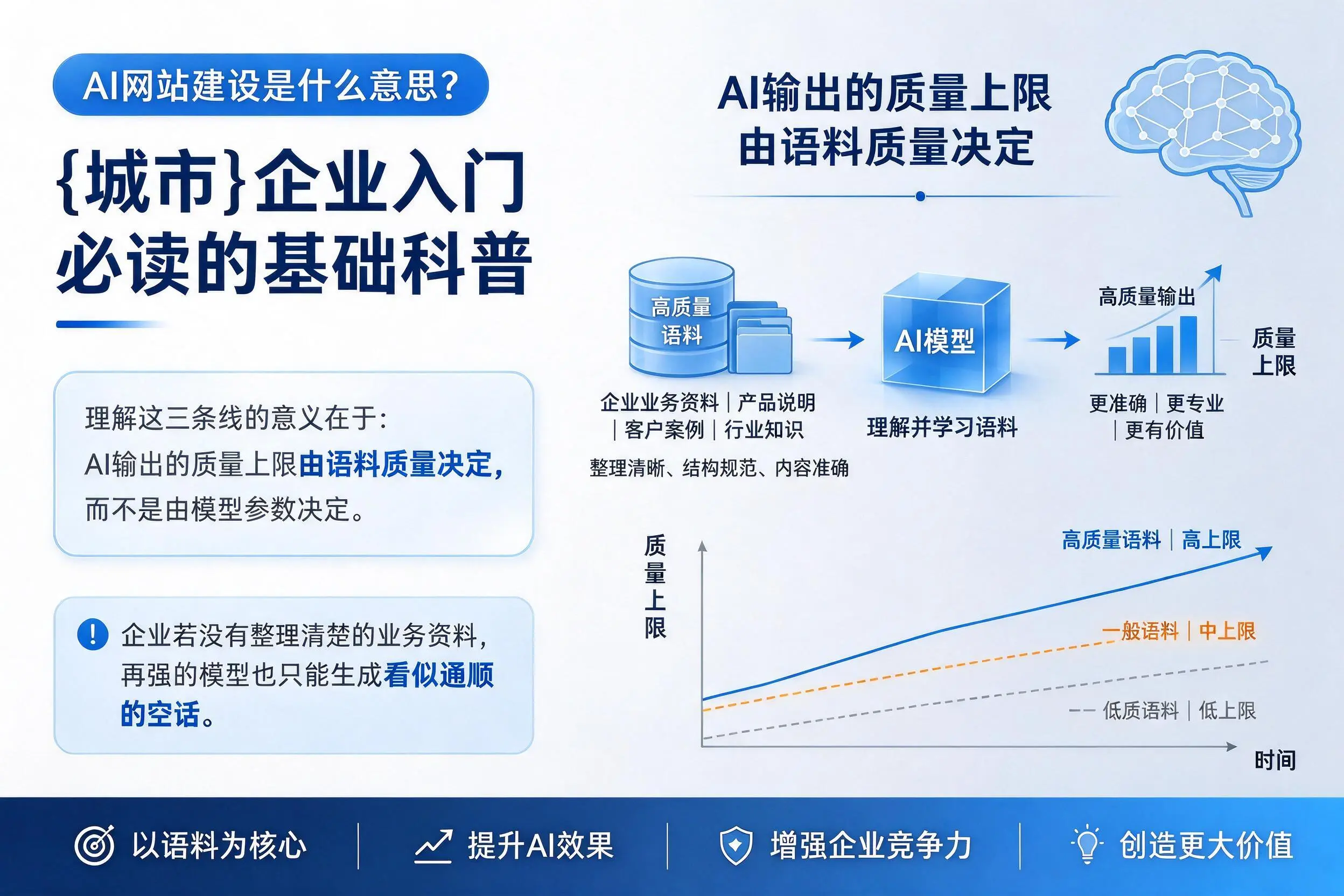 AI网站建设是什么意思？青海企业入门必读的基础科普