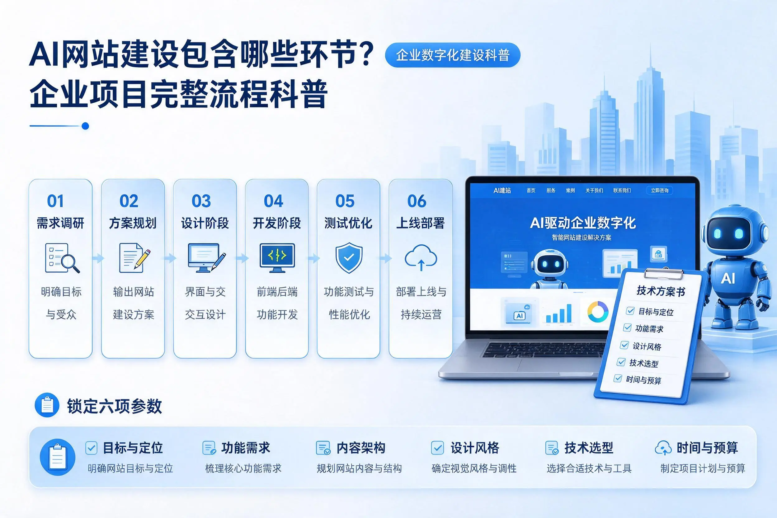 AI网站建设包含哪些环节？青海企业项目完整流程科普