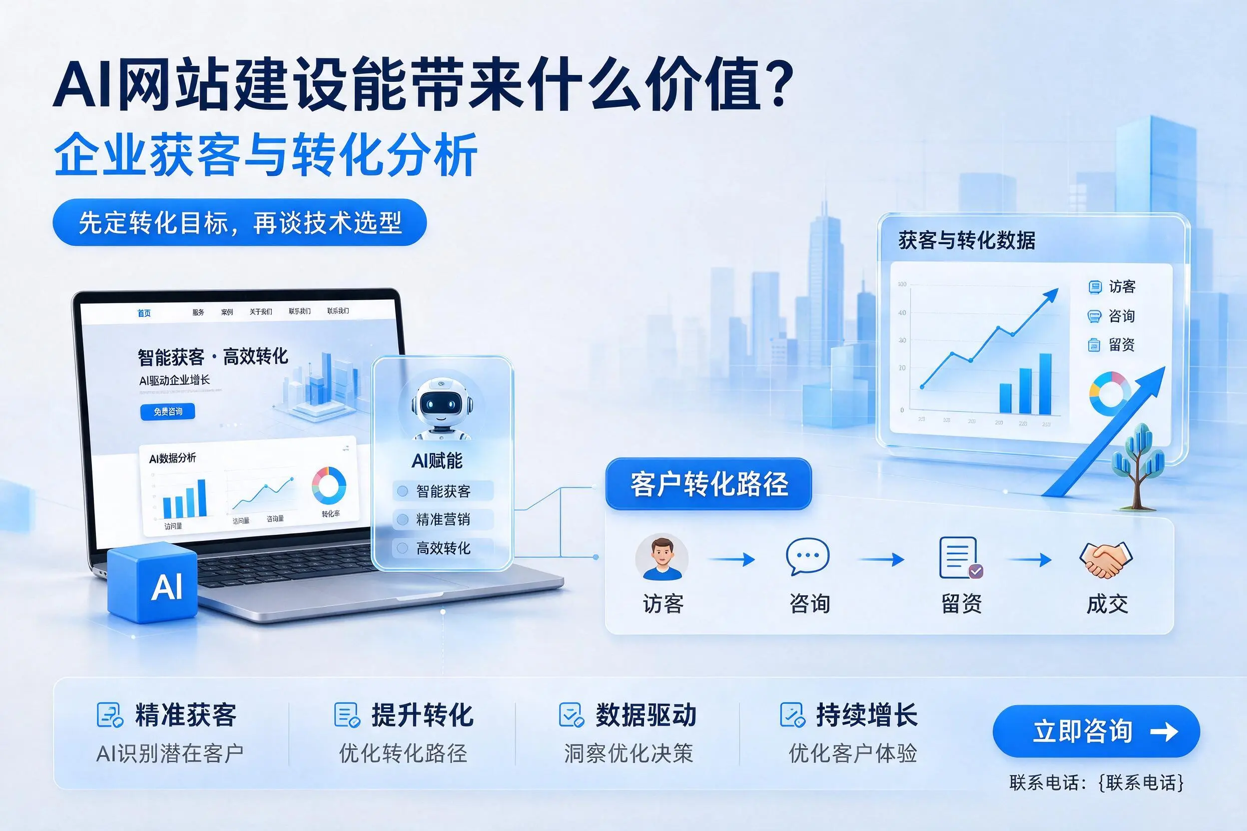 AI网站建设能带来什么价值？青海企业获客与转化分析