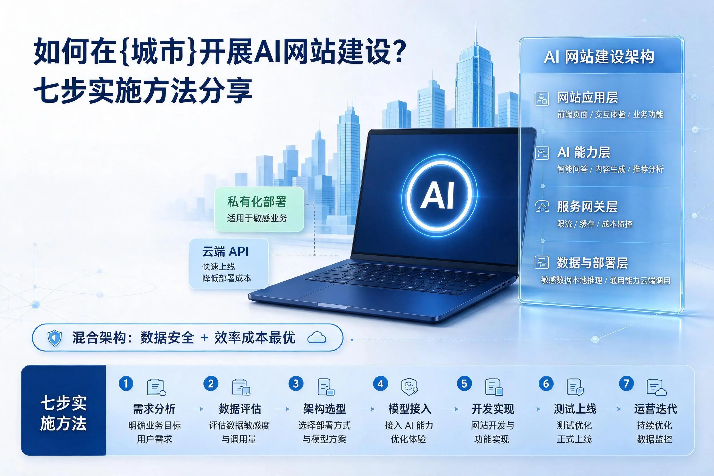 如何在青海开展AI网站建设？七步实施方法分享