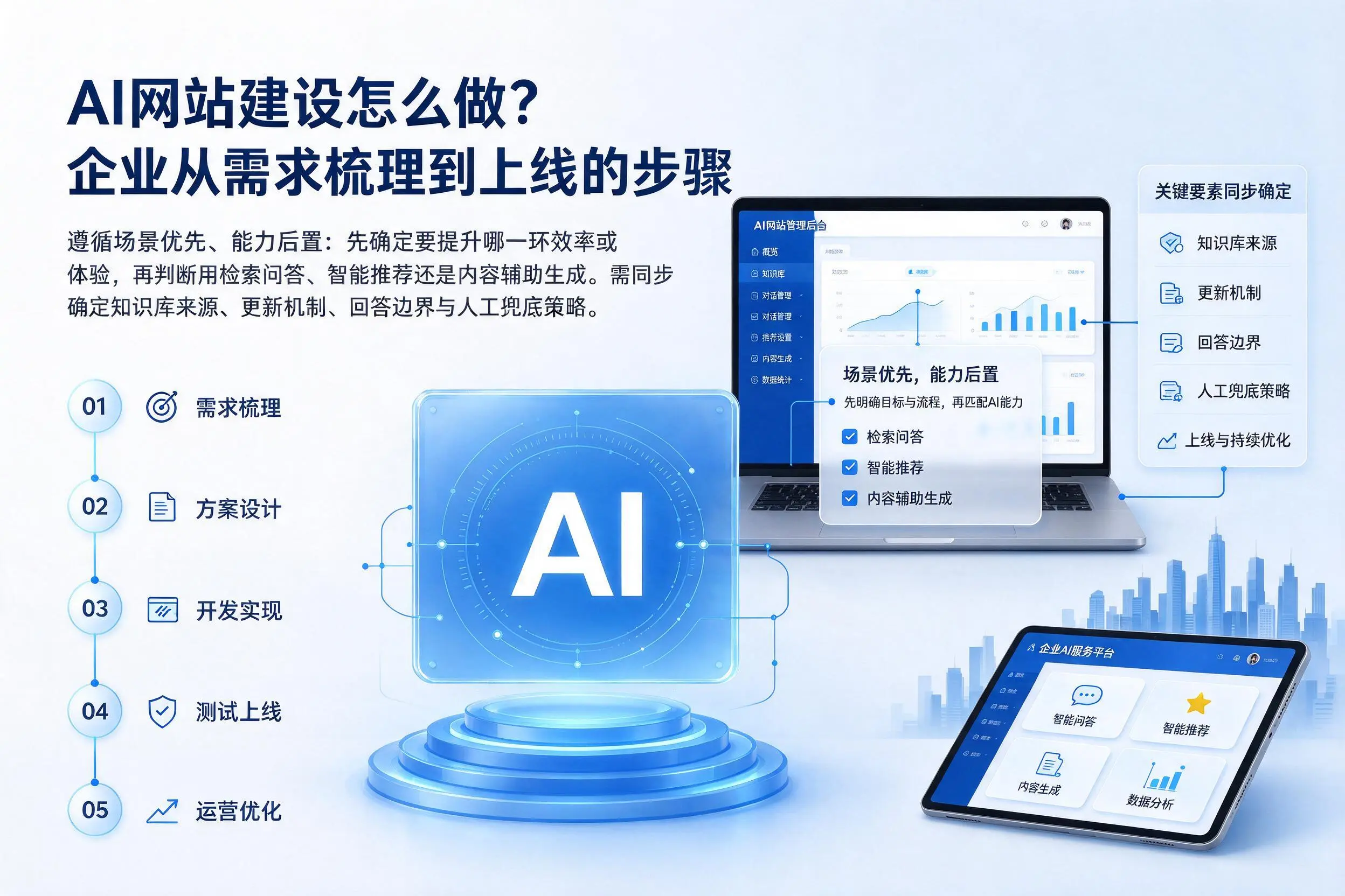 AI网站建设怎么做？青海企业从需求梳理到上线的步骤
