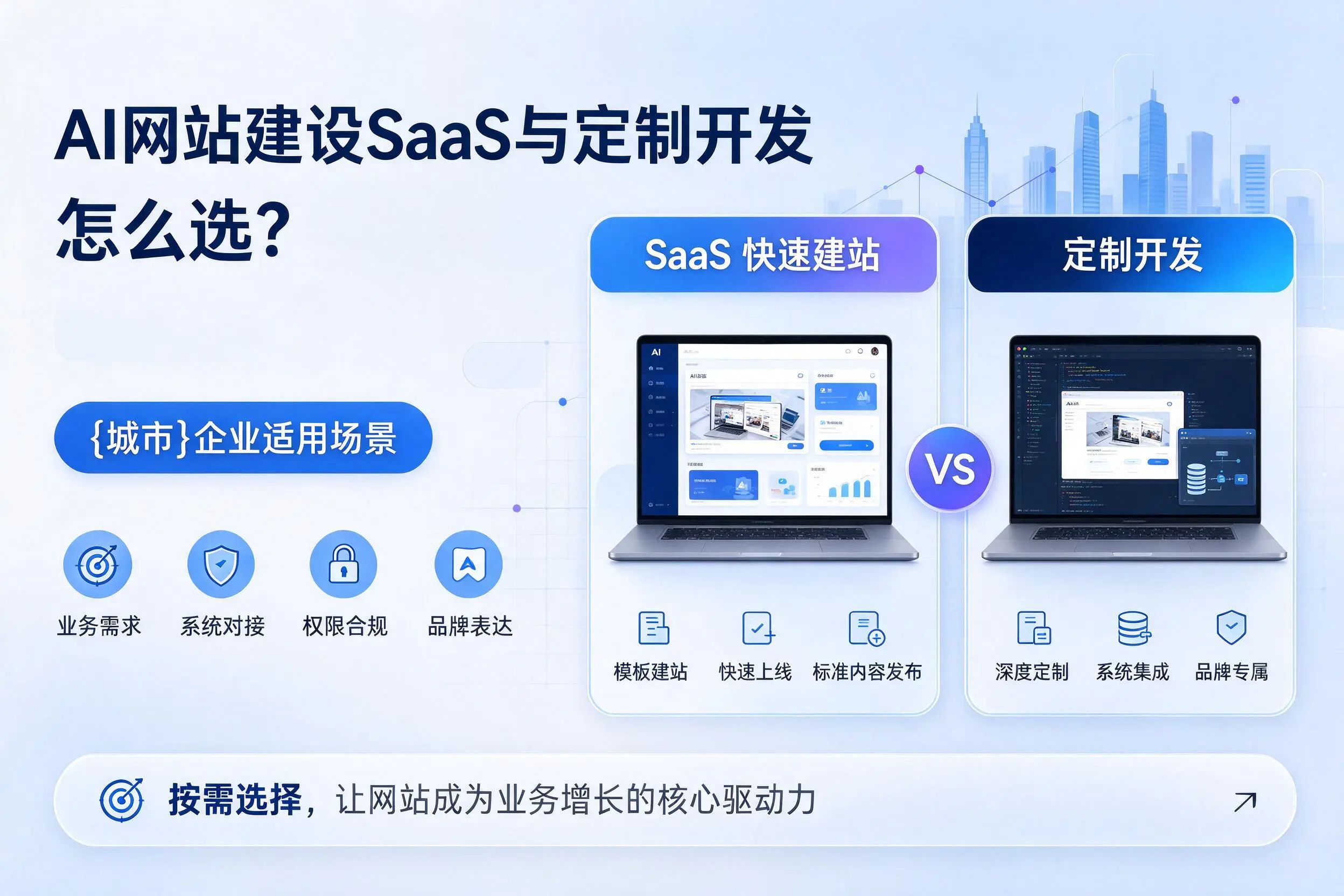 AI网站建设SaaS与定制开发怎么选？青海企业适用场景